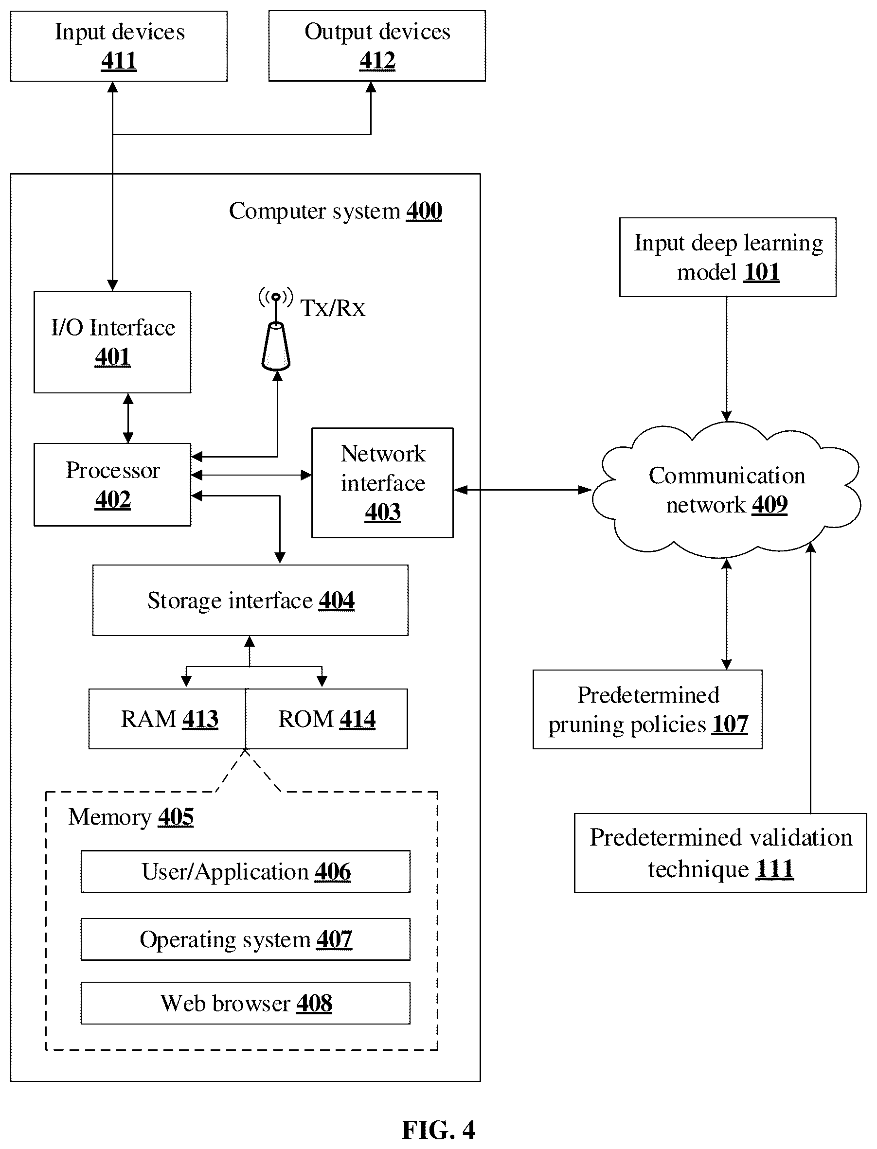 Patent US12165064 Figure 4 – Method and system with deep learning model generation