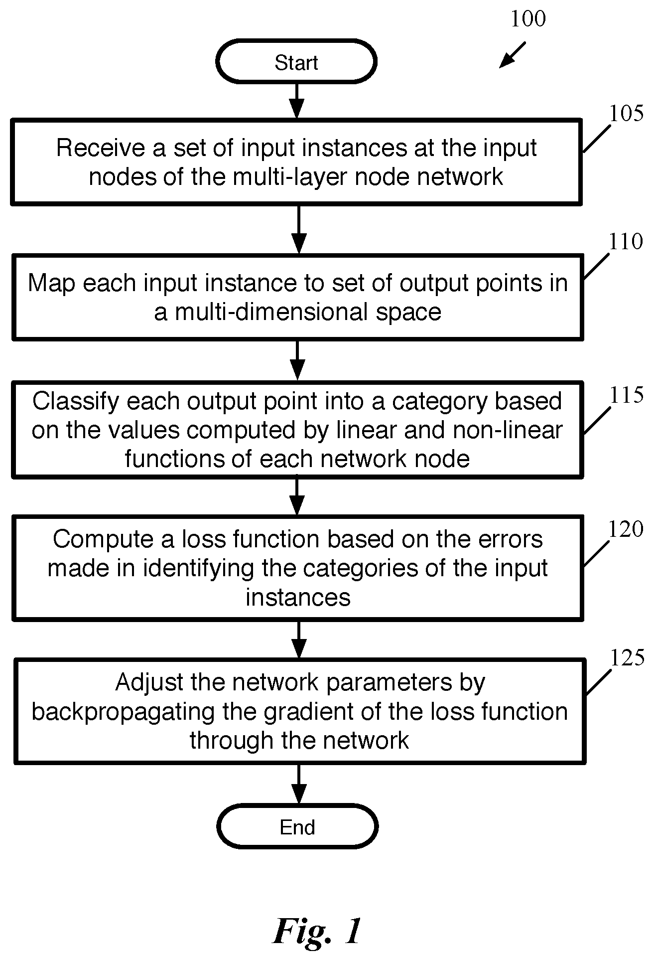 Patent US12165066 — Training network to maximize true positive rate at low false positive rate — Figure 1