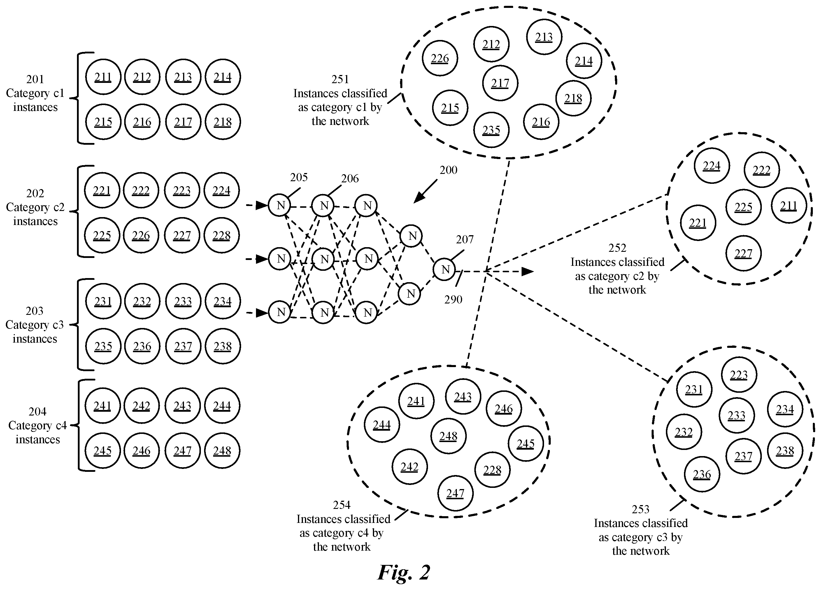 Patent US12165066 Figure 2 – Training network to maximize true positive rate at low false positive rate