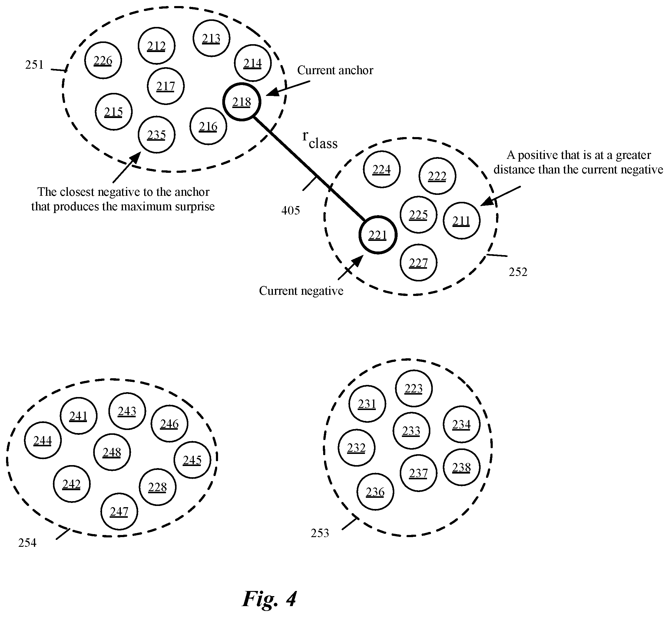 Patent US12165066 Figure 4 – Training network to maximize true positive rate at low false positive rate