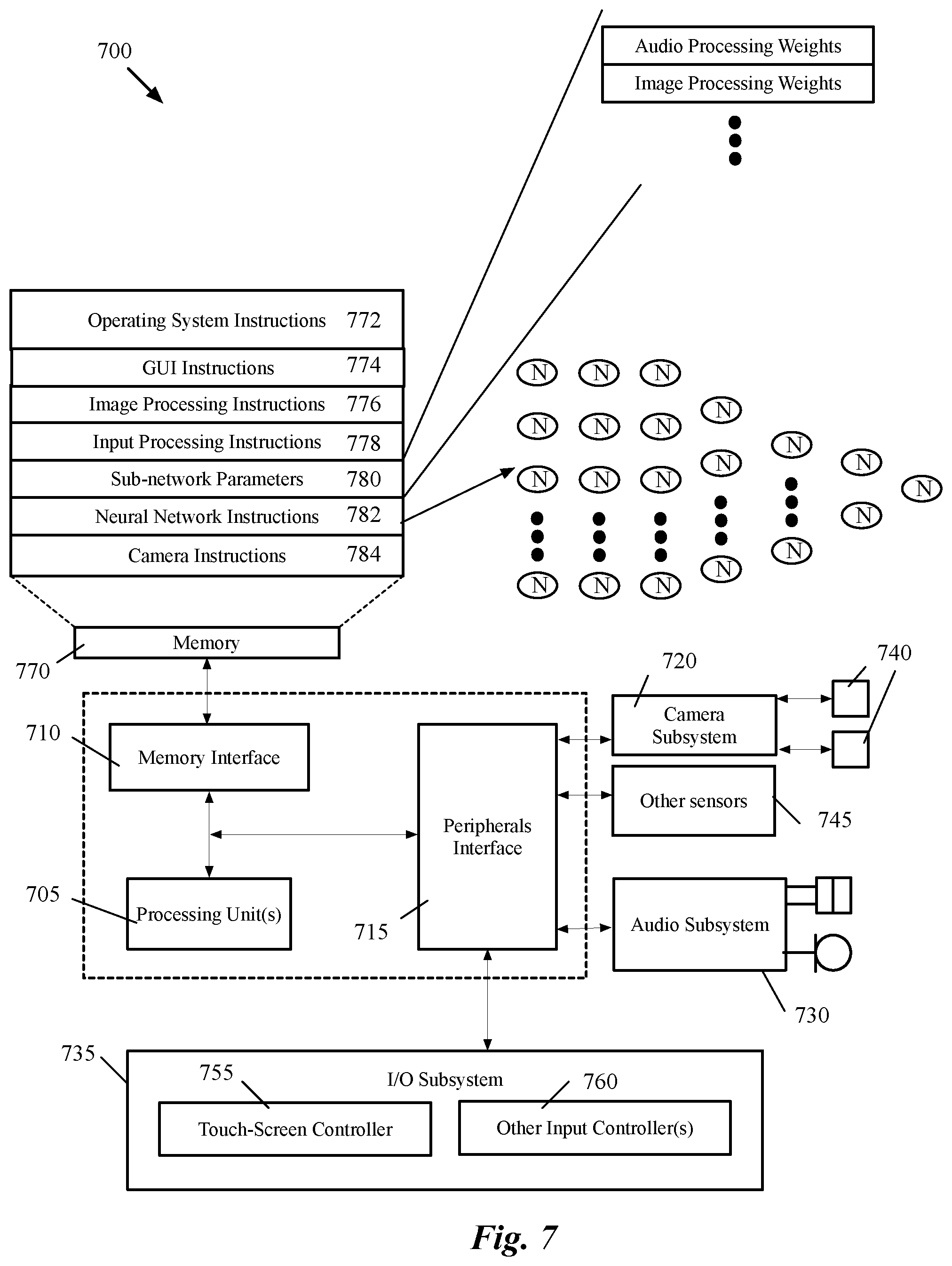 Patent US12165066 Figure 7 – Training network to maximize true positive rate at low false positive rate