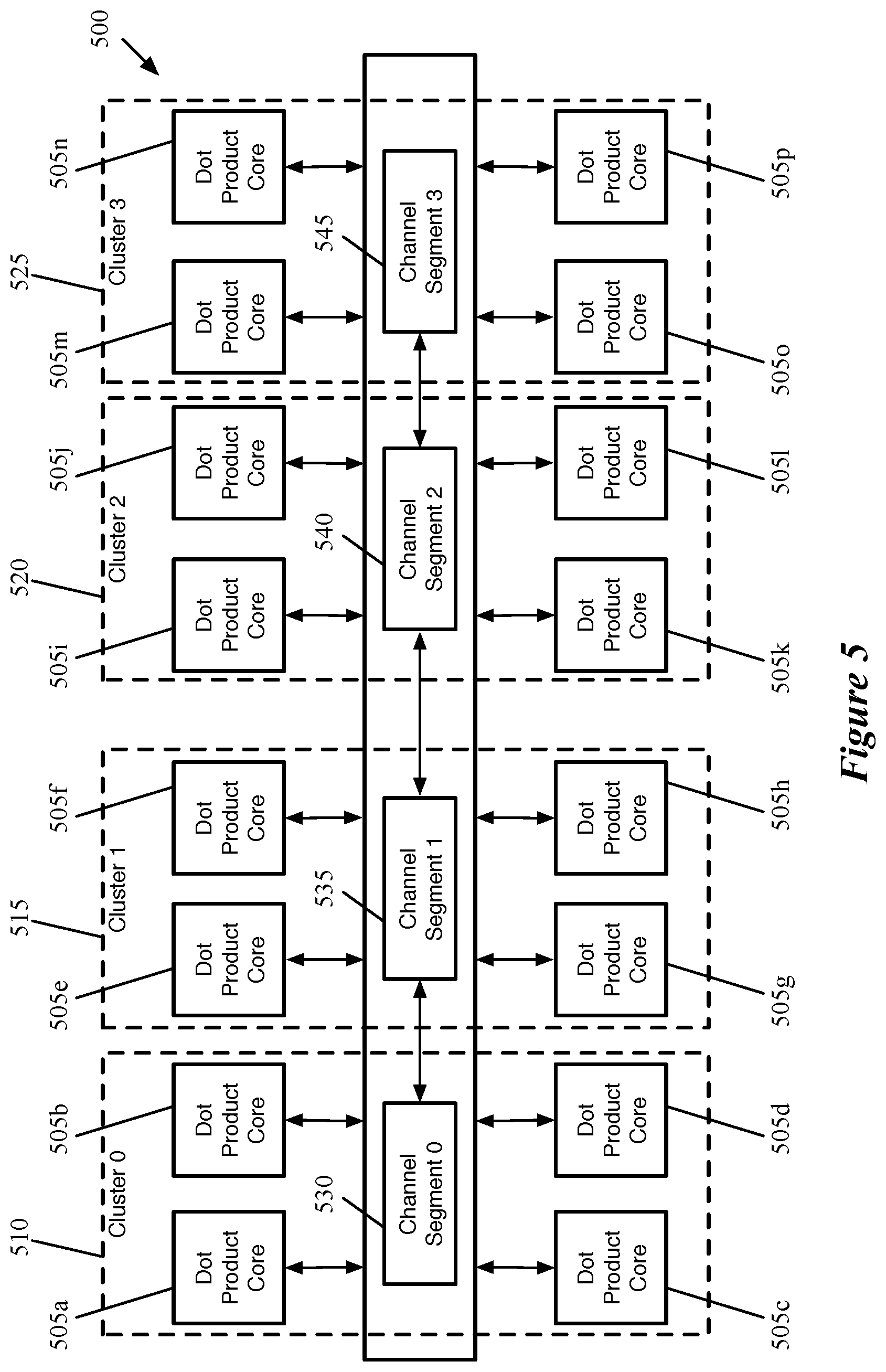 Patent US12165069 Figure 5 – Compiler for optimizing number of cores used to implement neural network