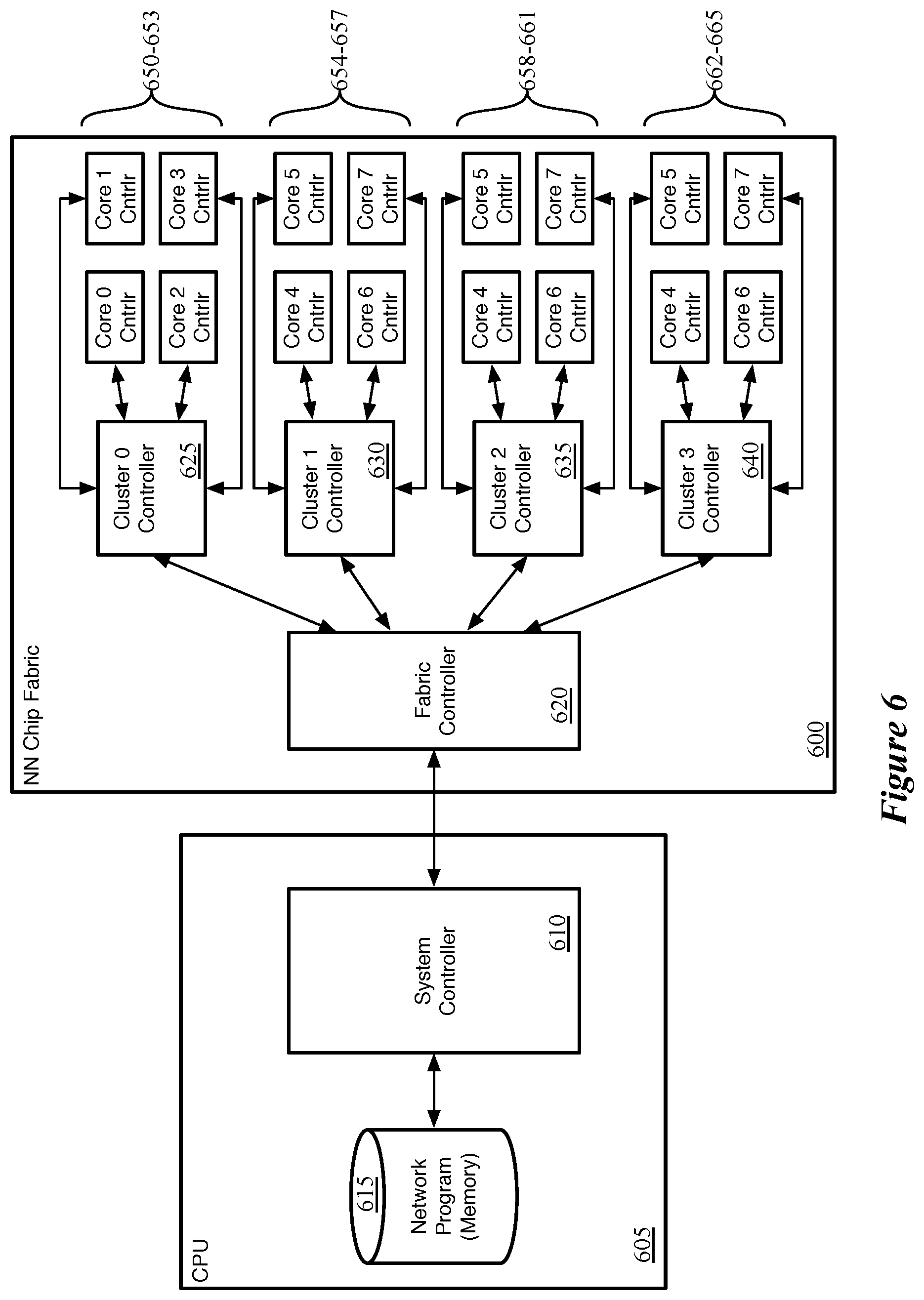 Patent US12165069 Figure 6 – Compiler for optimizing number of cores used to implement neural network