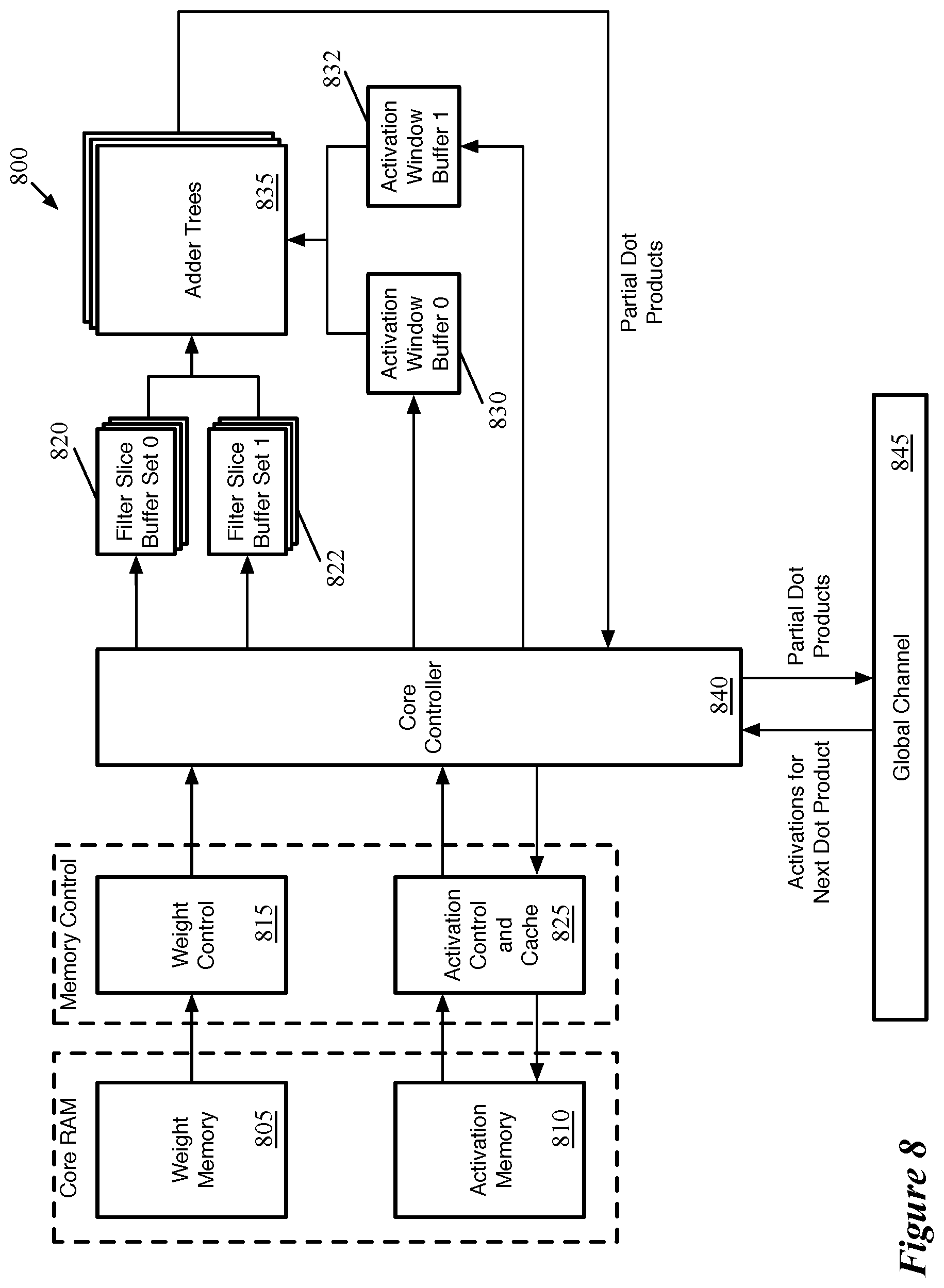 Patent US12165069 Figure 8 – Compiler for optimizing number of cores used to implement neural network