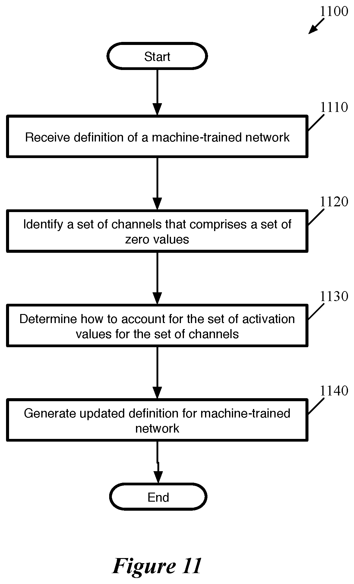 Patent US12165069 Figure 11 – Compiler for optimizing number of cores used to implement neural network