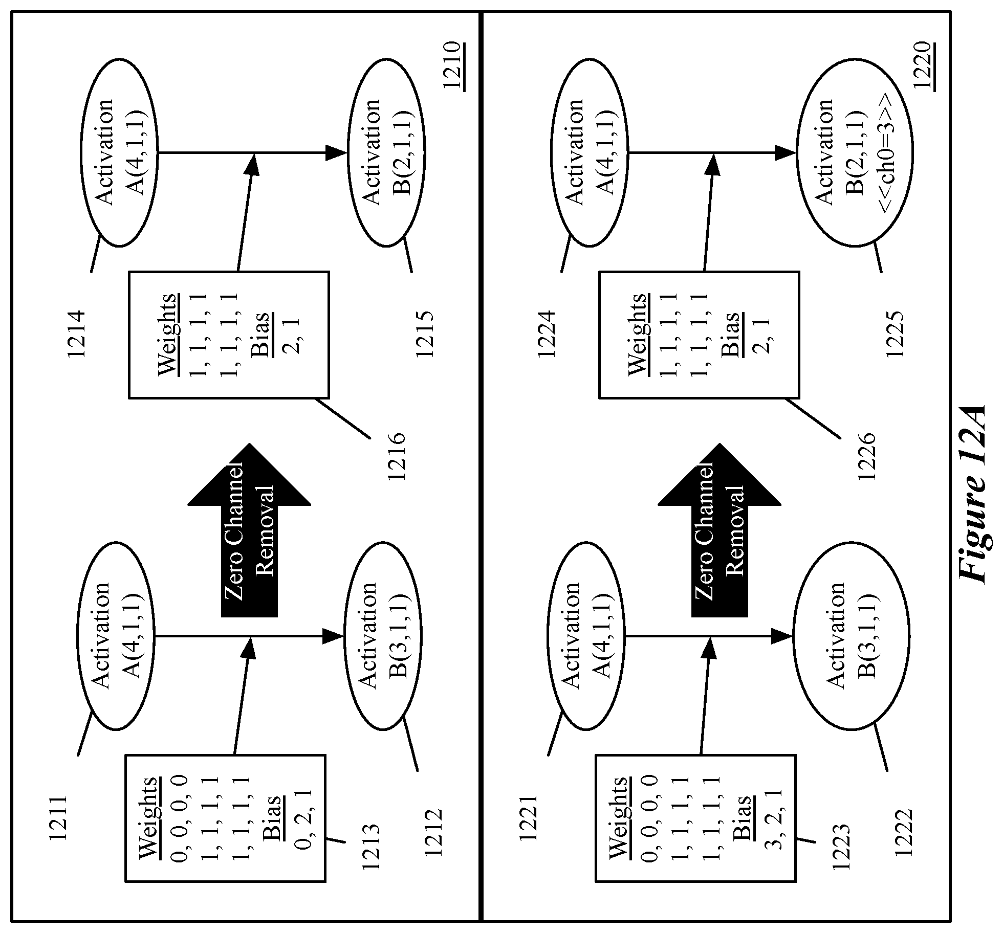 Patent US12165069 Figure 12 – Compiler for optimizing number of cores used to implement neural network
