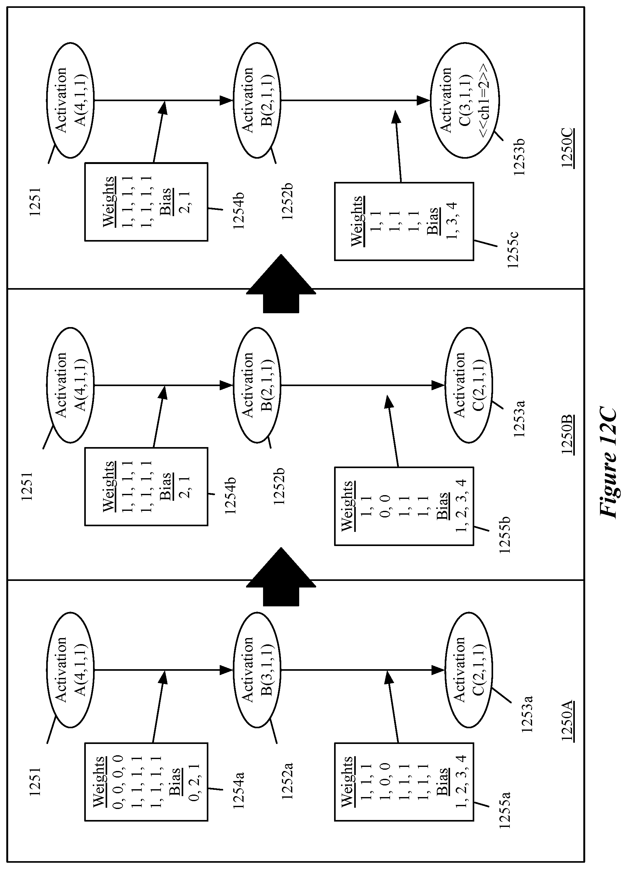 Patent US12165069 Figure 14 – Compiler for optimizing number of cores used to implement neural network