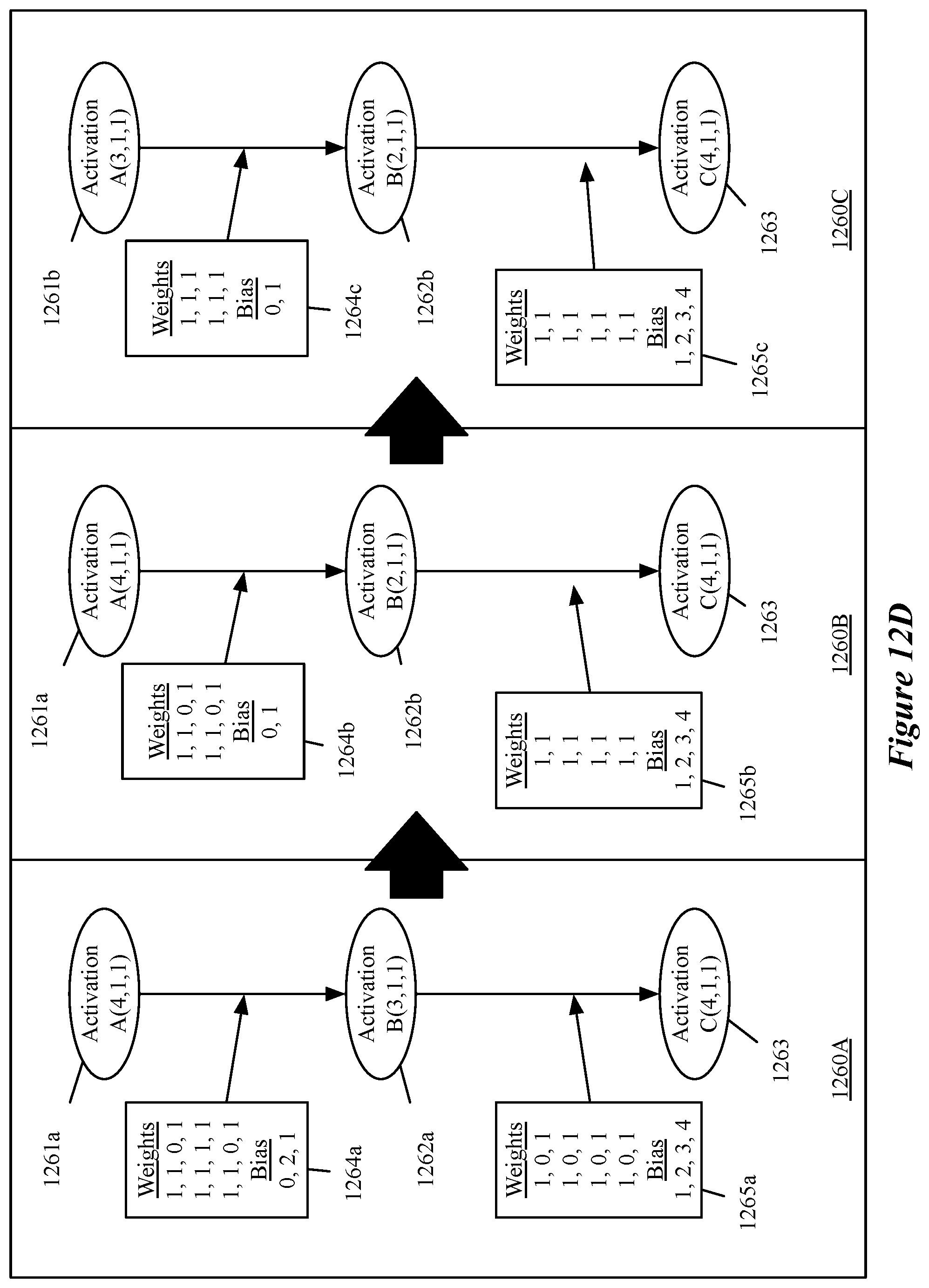 Patent US12165069 Figure 15 – Compiler for optimizing number of cores used to implement neural network