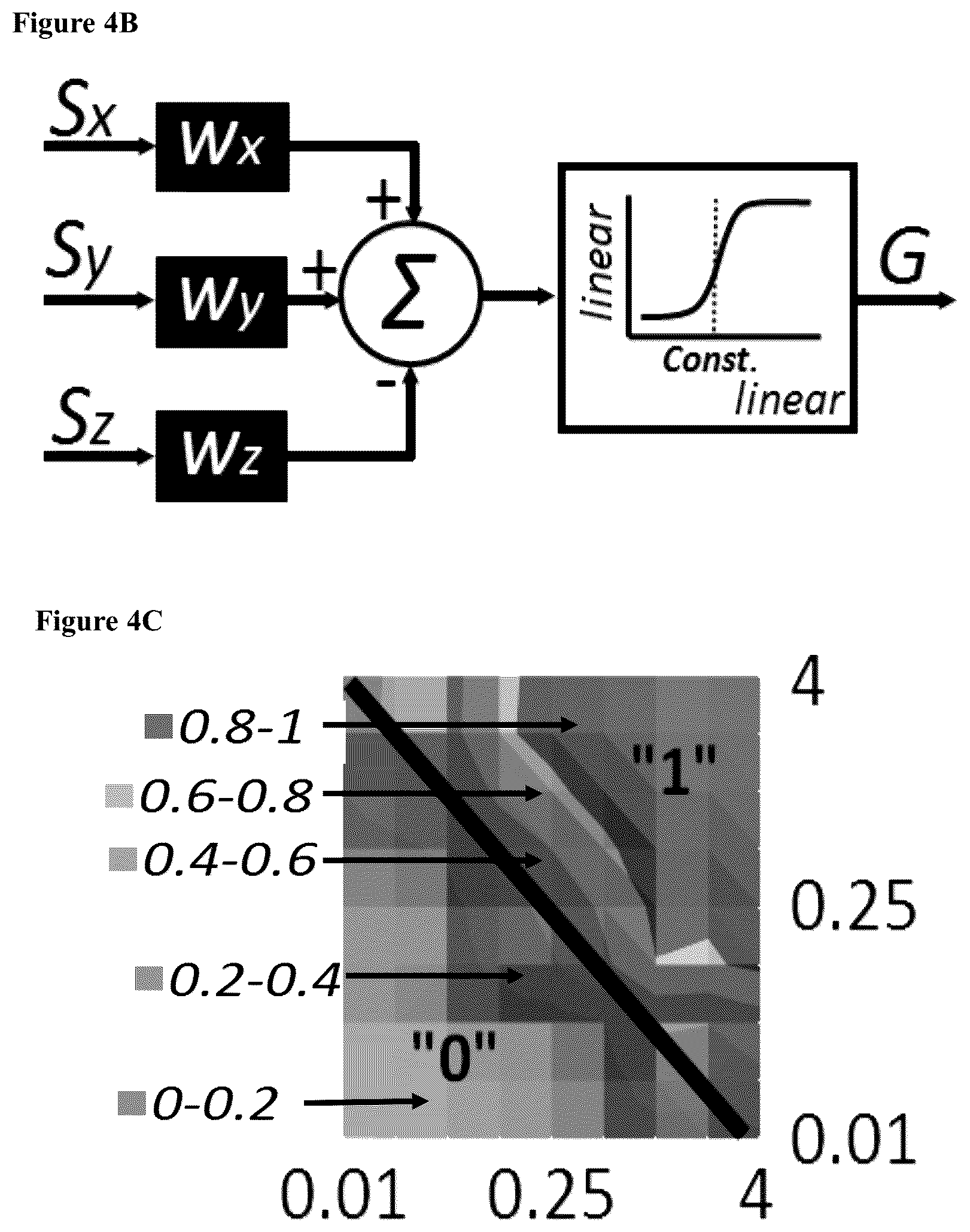 Patent US12165070 Figure 12 – DNA-based neural network