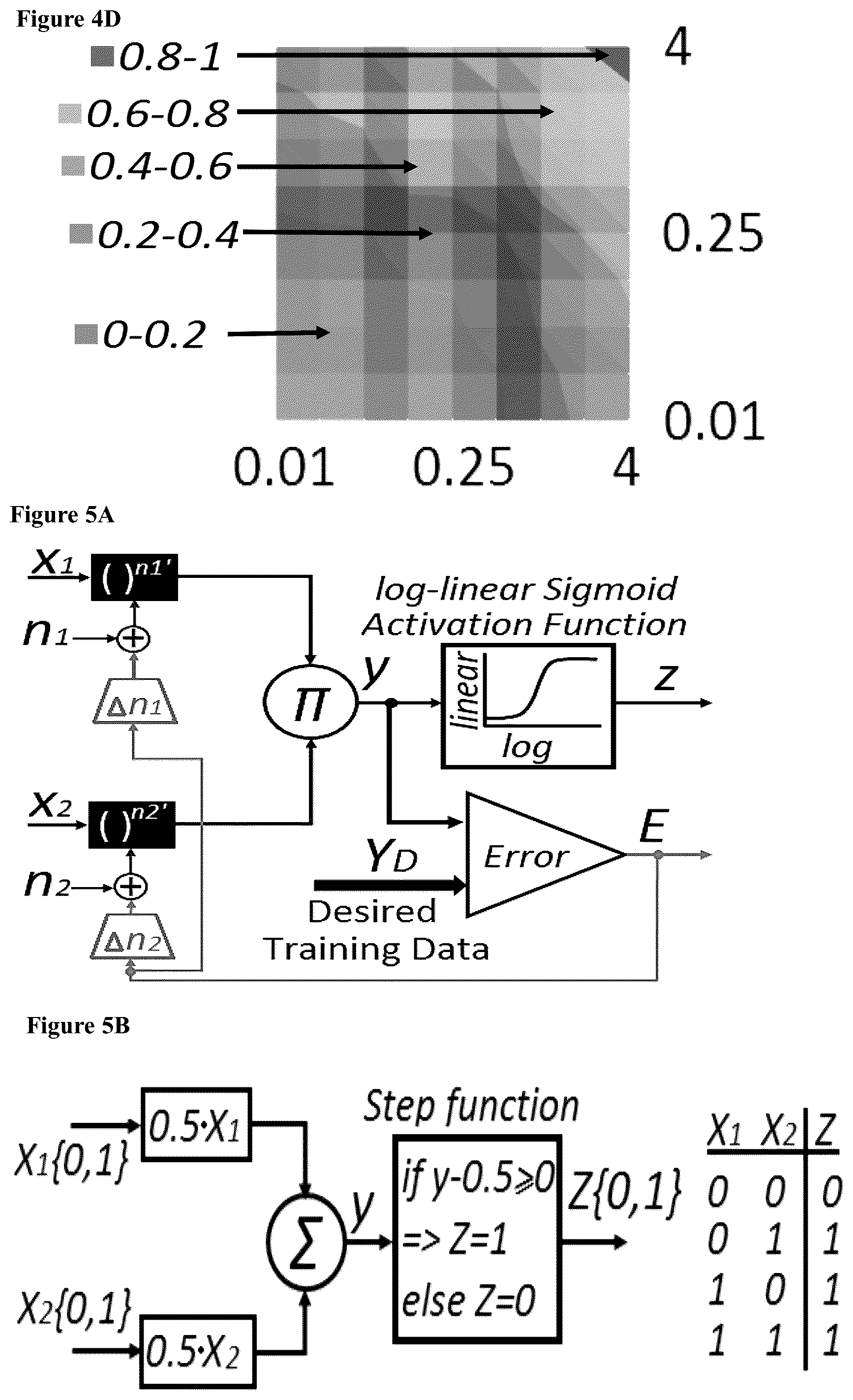 Patent US12165070 Figure 13 – DNA-based neural network