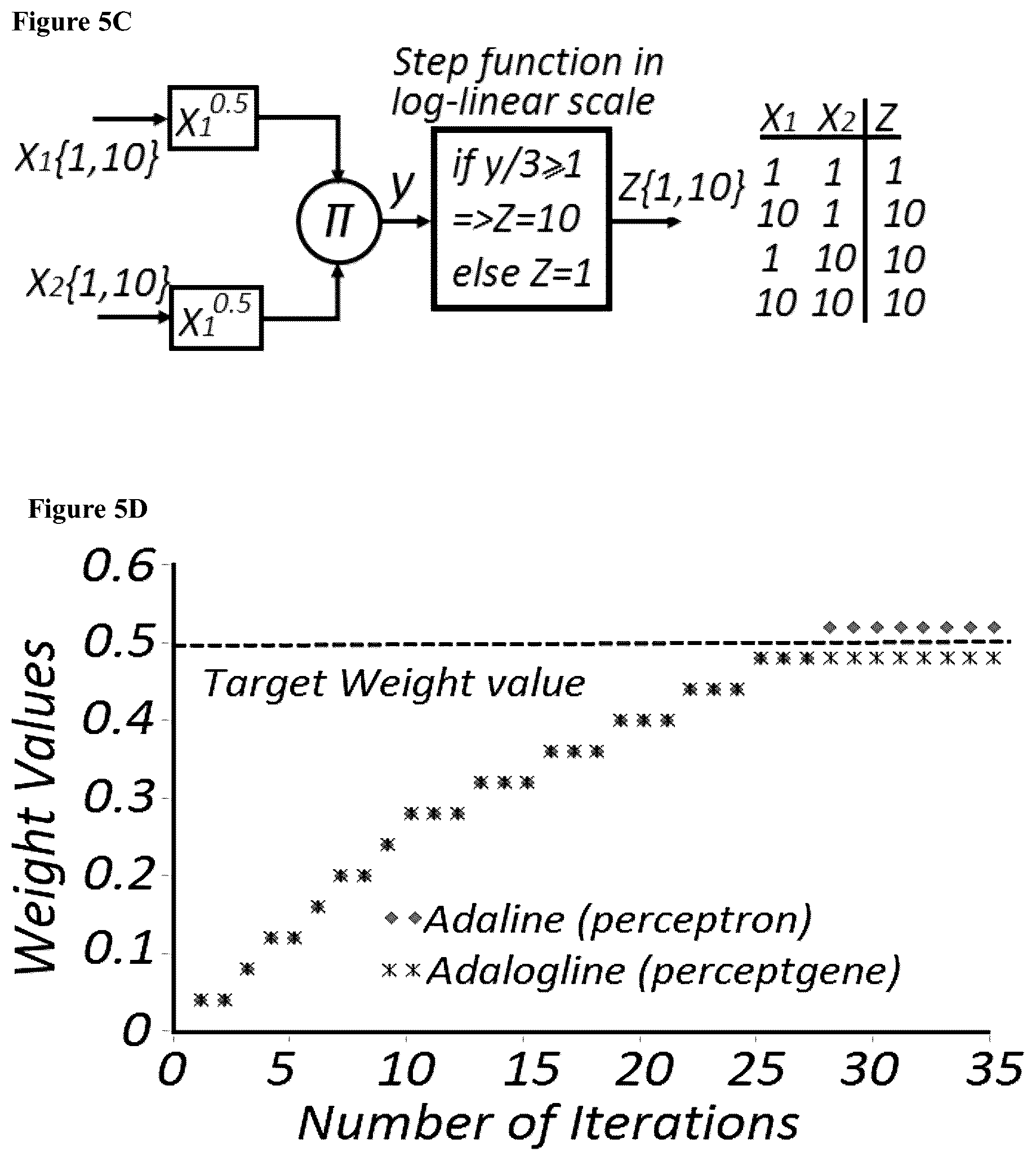 Patent US12165070 Figure 14 – DNA-based neural network