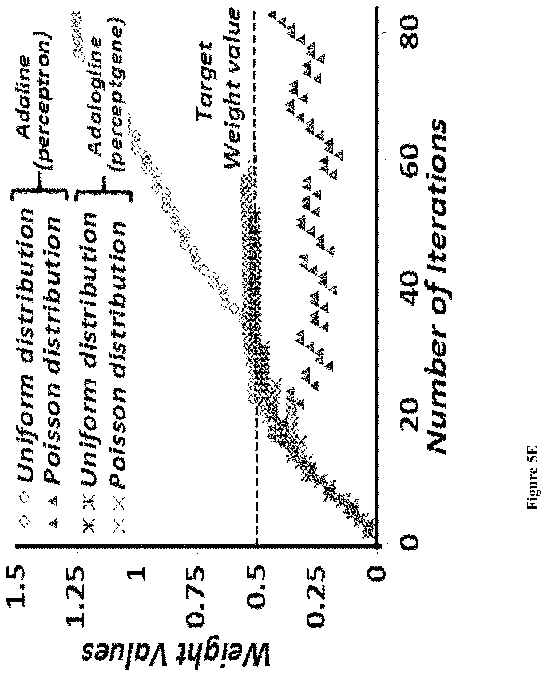 Patent US12165070 Figure 15 – DNA-based neural network