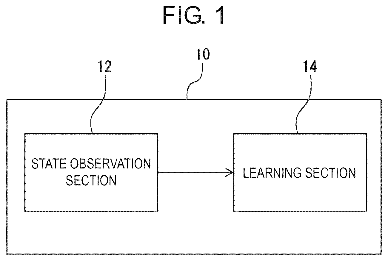 Patent US12165078 Figure 1 – Machine learning apparatus, control device, machining system, and machine learning method for learning correction amount of workpiece model