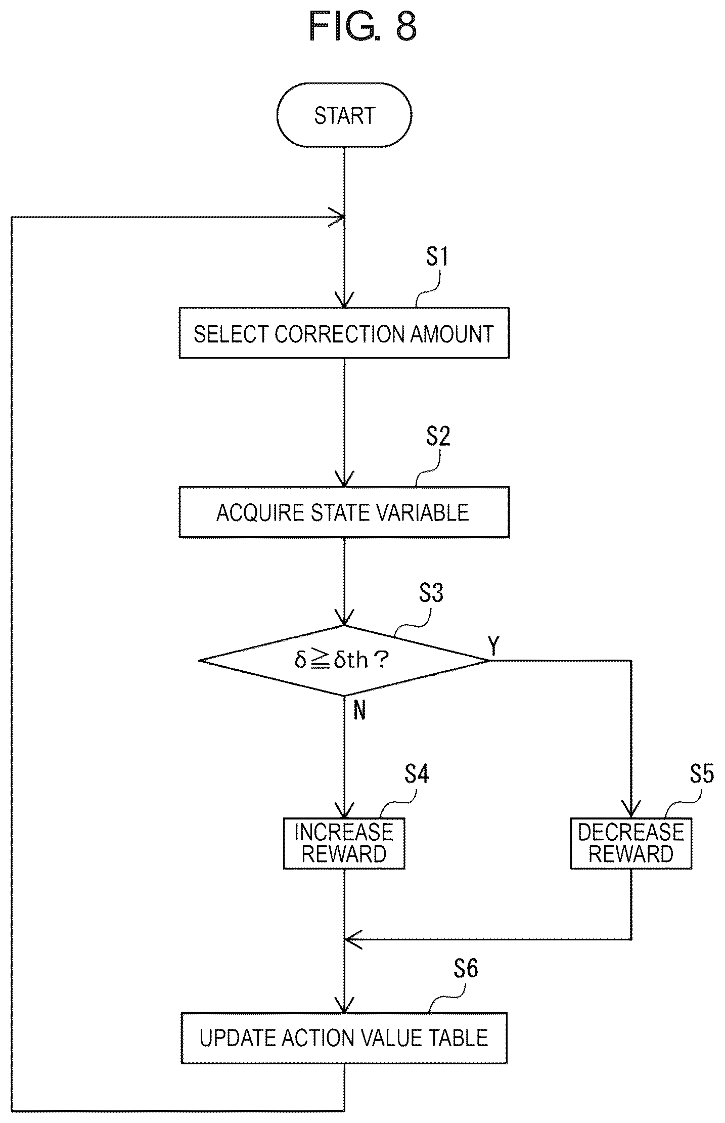Patent US12165078 Figure 7 – Machine learning apparatus, control device, machining system, and machine learning method for learning correction amount of workpiece model