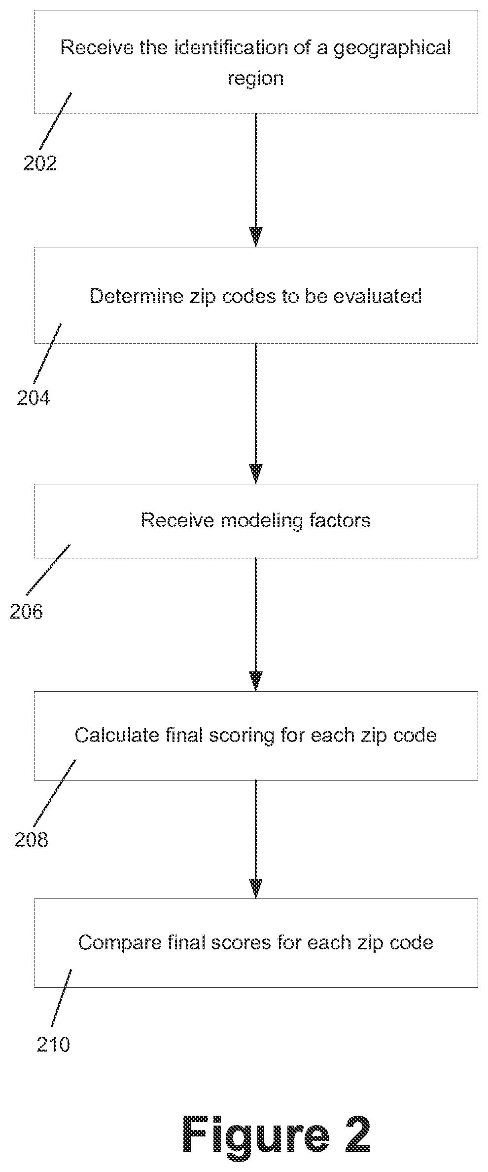 Patent US12165086 Figure 2 – Retail deployment model