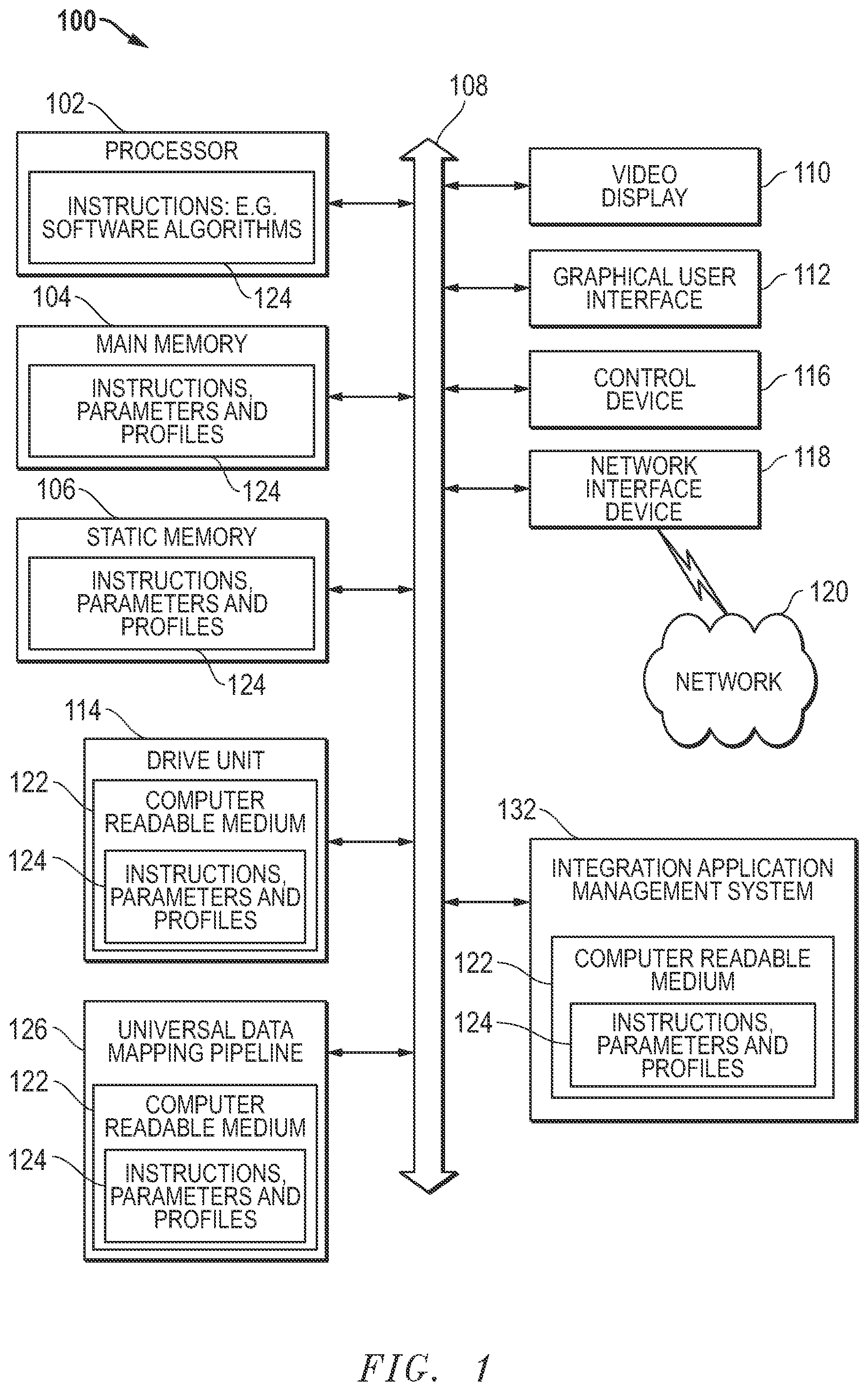 Patent US12165094 Figure 1 – System and method for universal mapping of structured, semi-structured, and unstructured data for application migration in integration processes