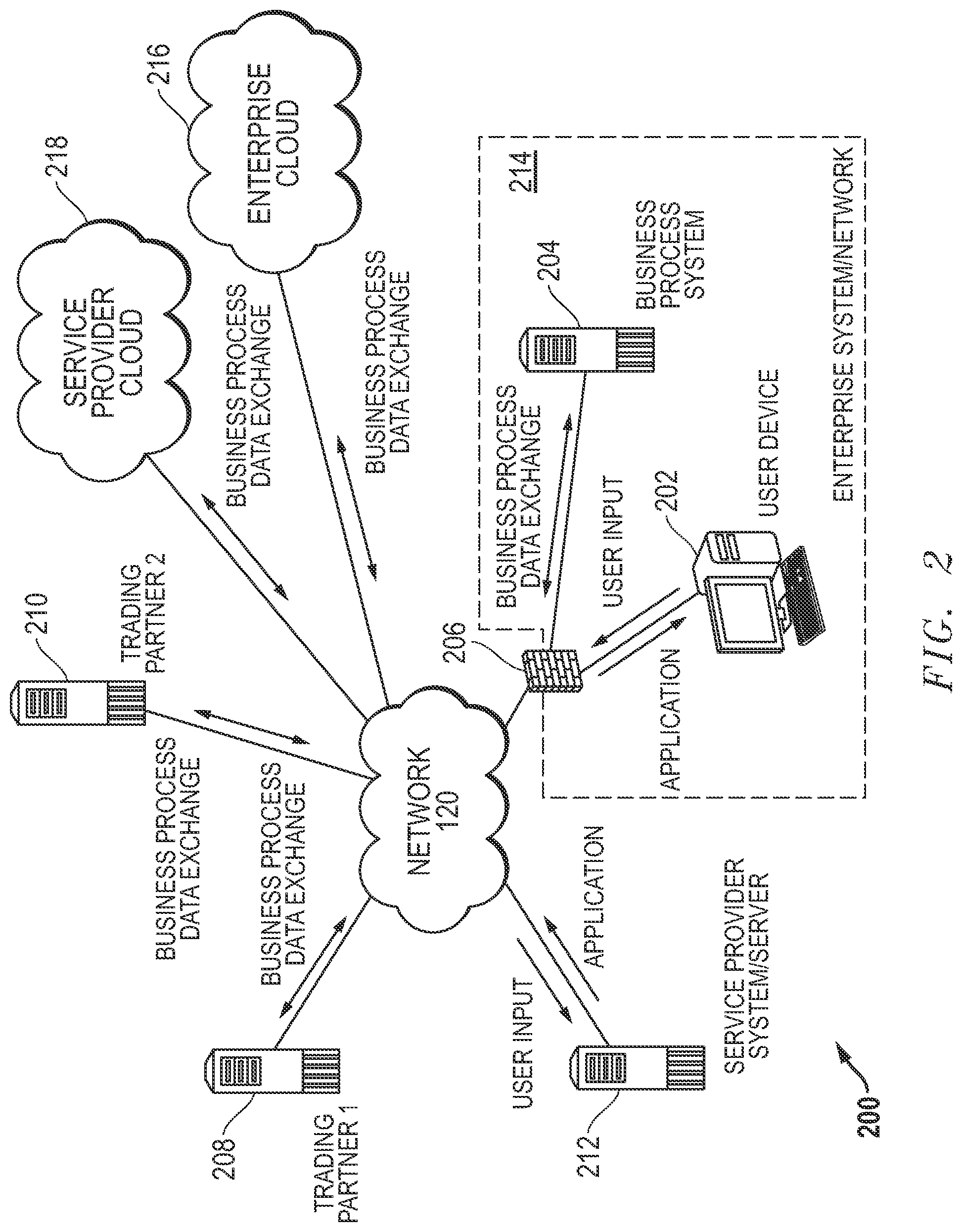 Patent US12165094 Figure 2 – System and method for universal mapping of structured, semi-structured, and unstructured data for application migration in integration processes