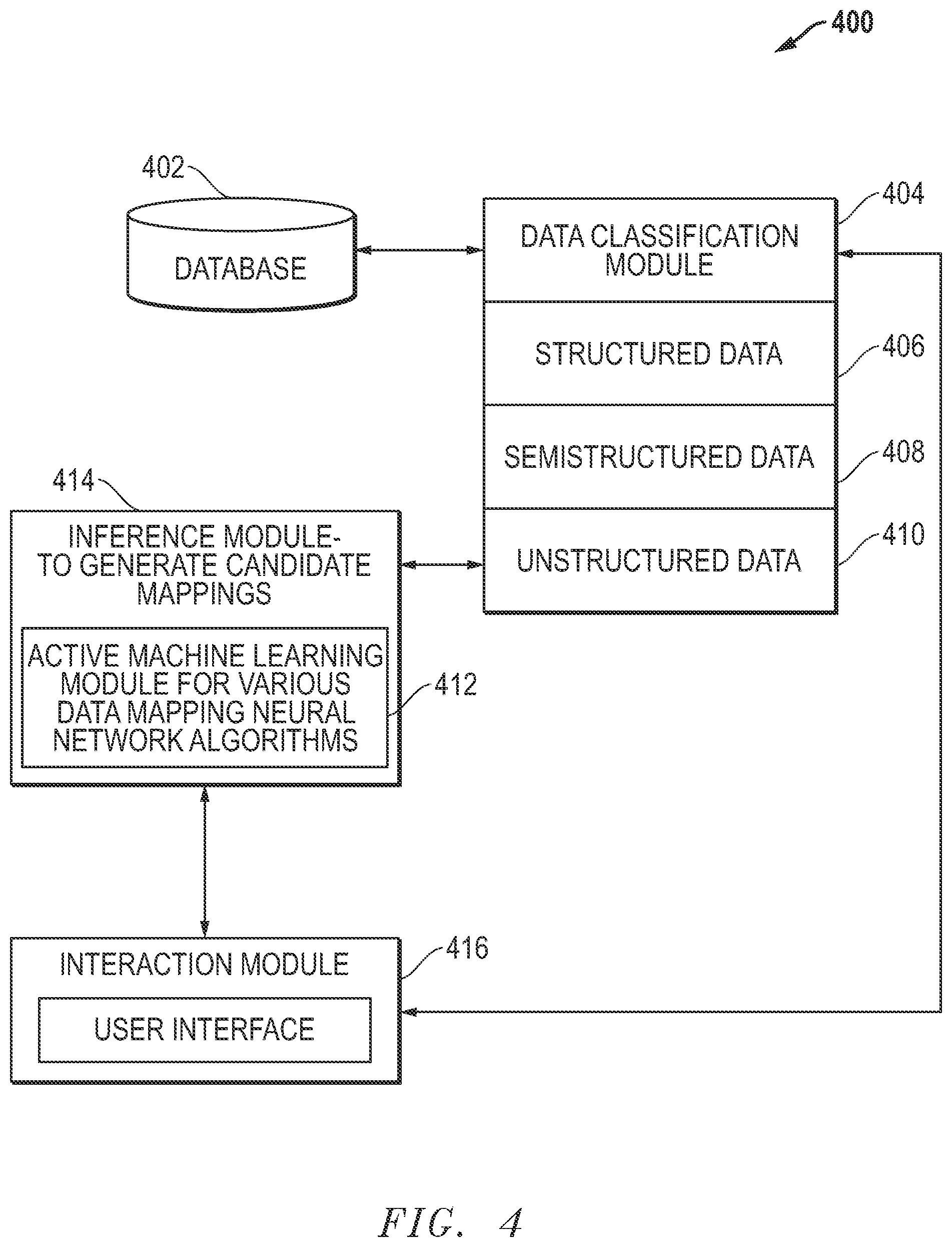 Patent US12165094 Figure 4 – System and method for universal mapping of structured, semi-structured, and unstructured data for application migration in integration processes