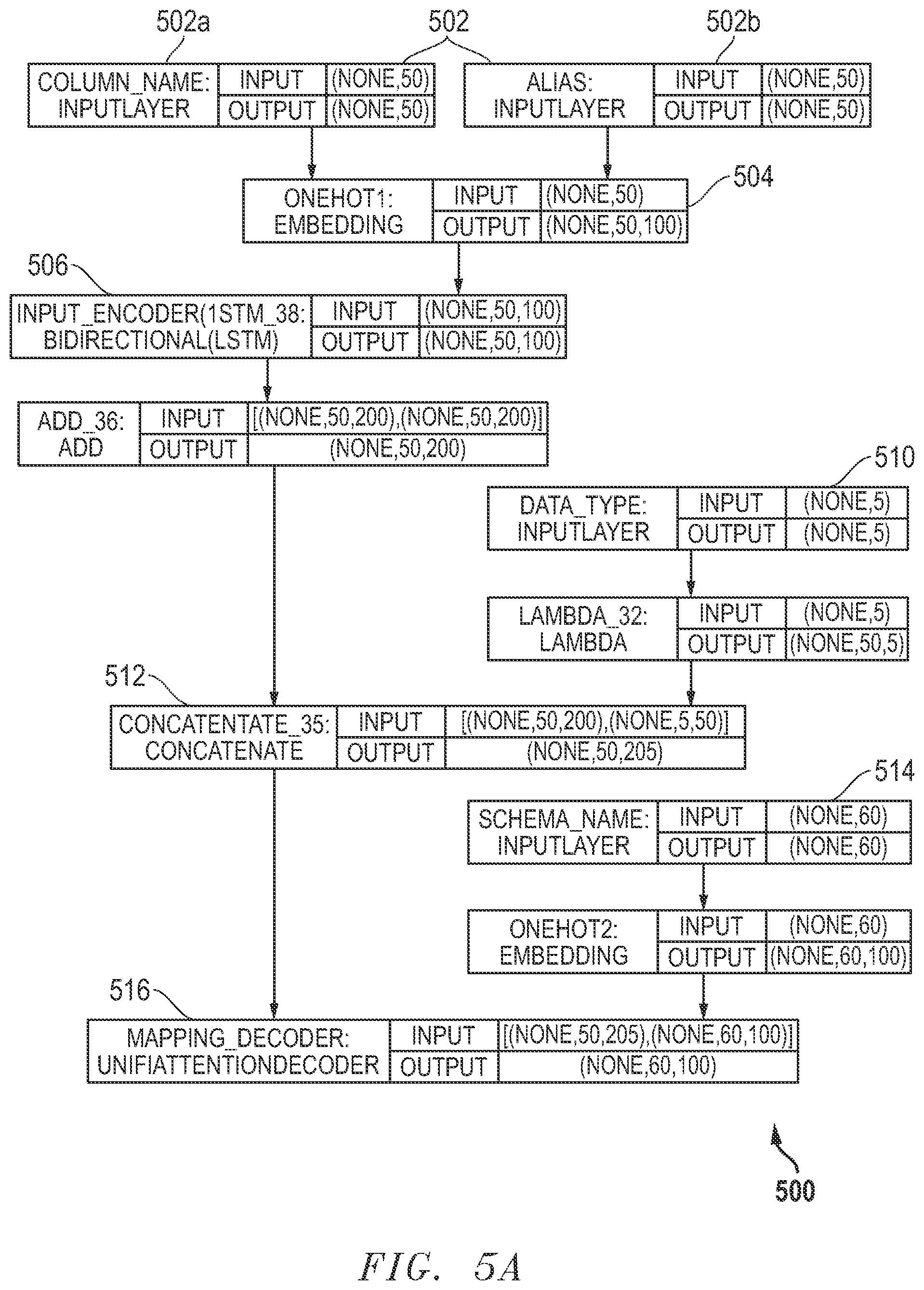 Patent US12165094 Figure 5 – System and method for universal mapping of structured, semi-structured, and unstructured data for application migration in integration processes