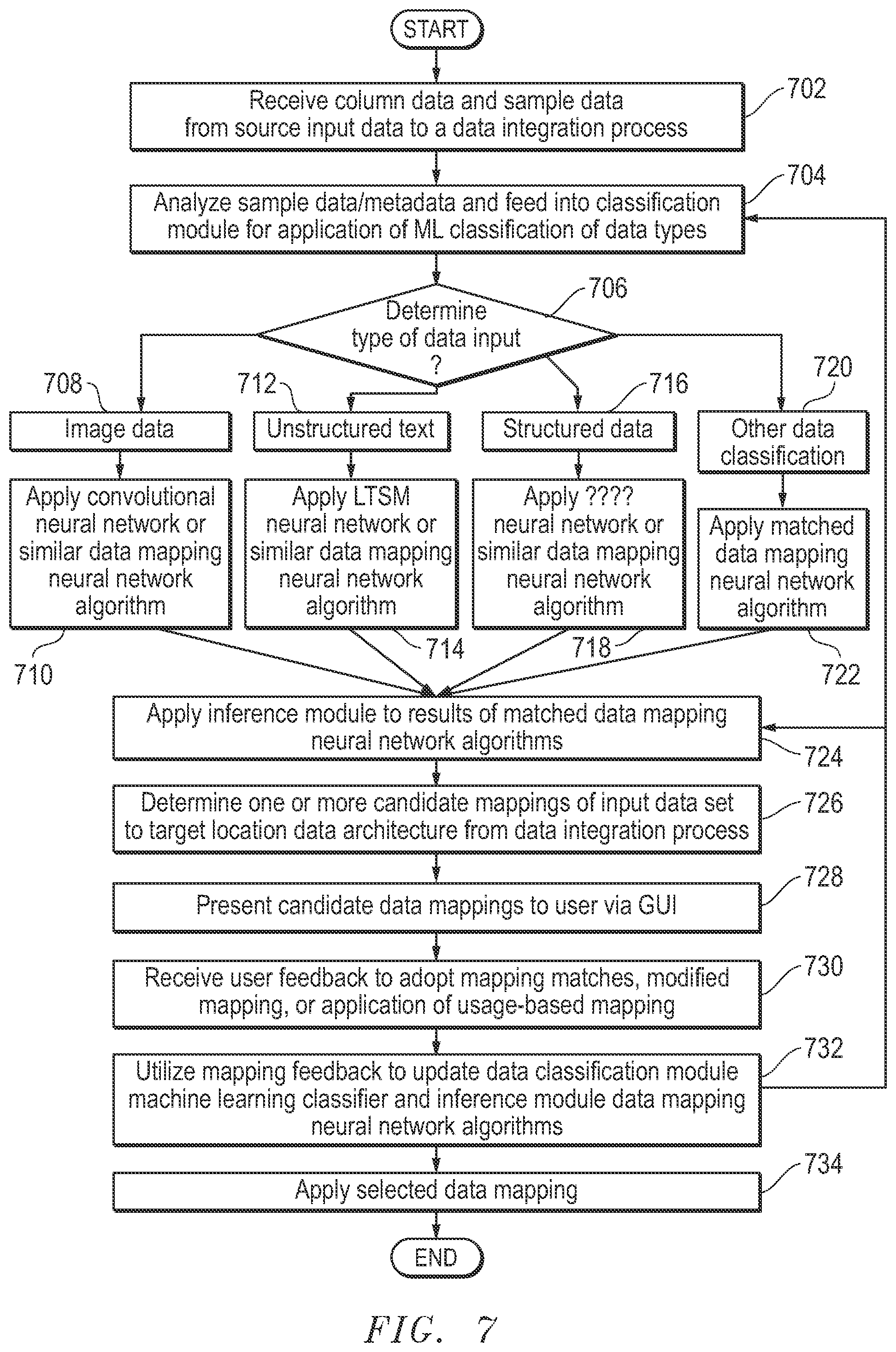 Patent US12165094 Figure 8 – System and method for universal mapping of structured, semi-structured, and unstructured data for application migration in integration processes