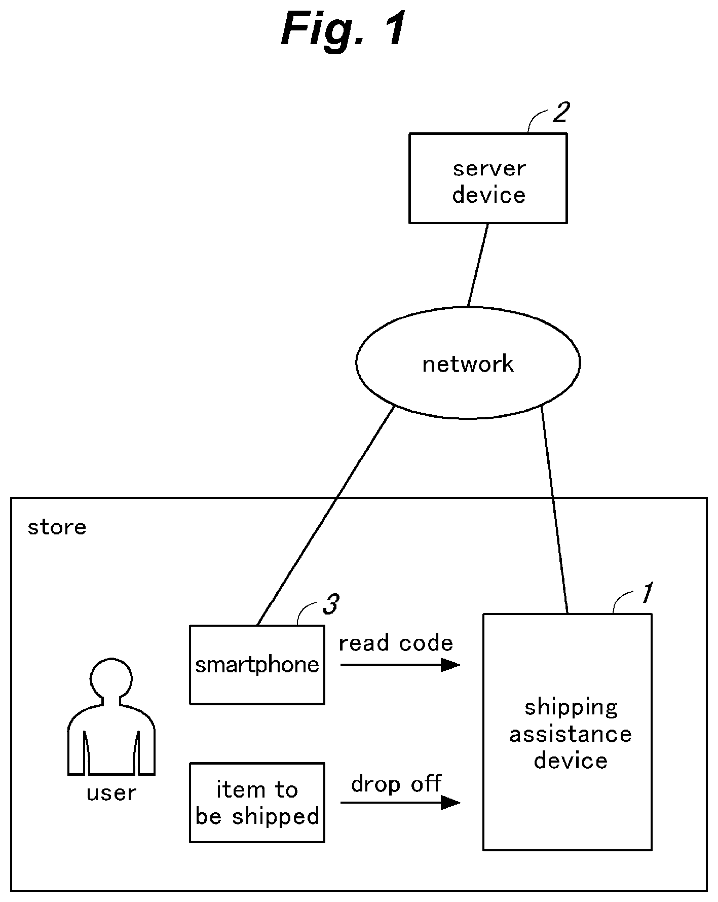 Patent US12165095 — Shipping assistance device and shipping assistance system — Figure 1
