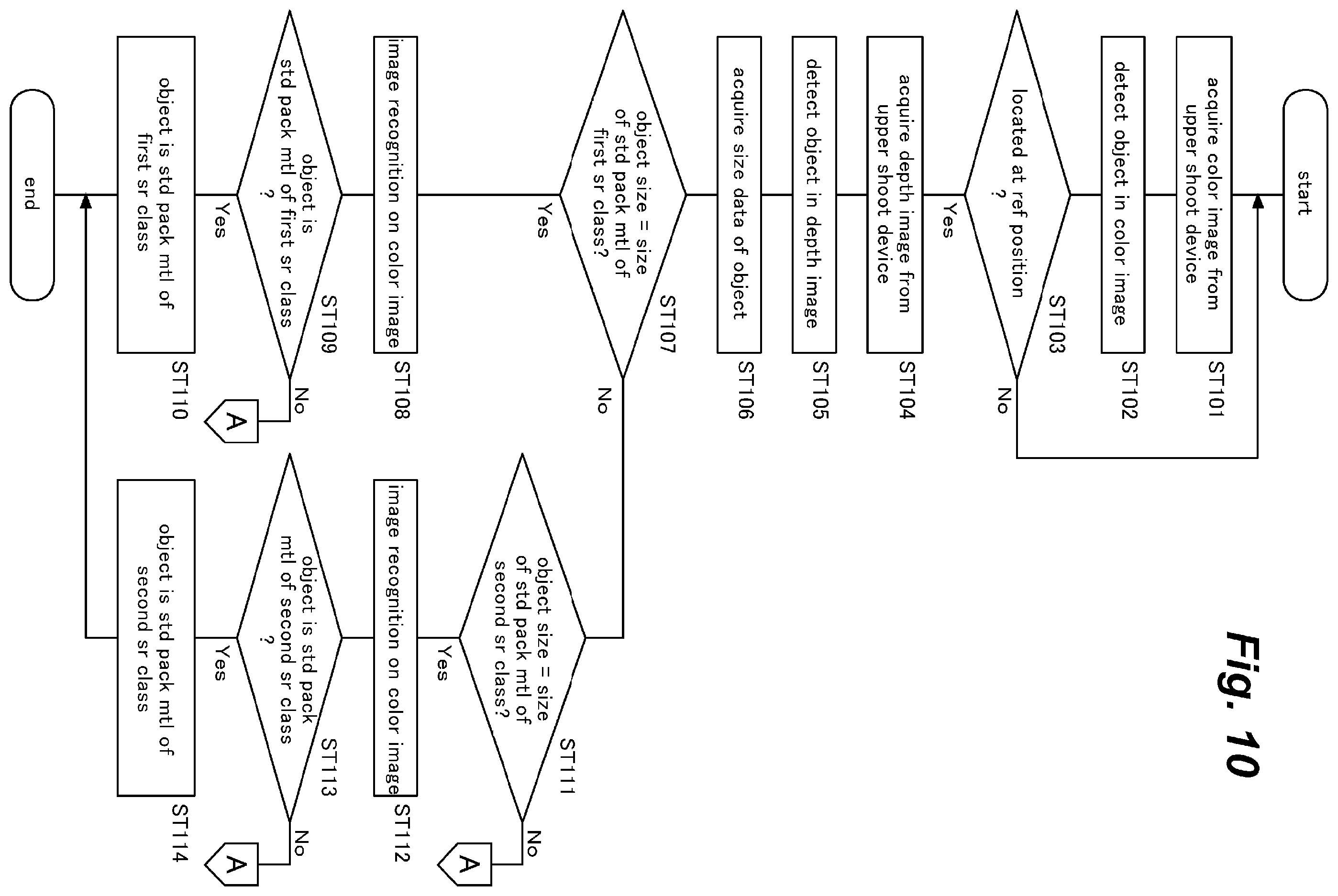 Patent US12165095 Figure 10 – Shipping assistance device and shipping assistance system