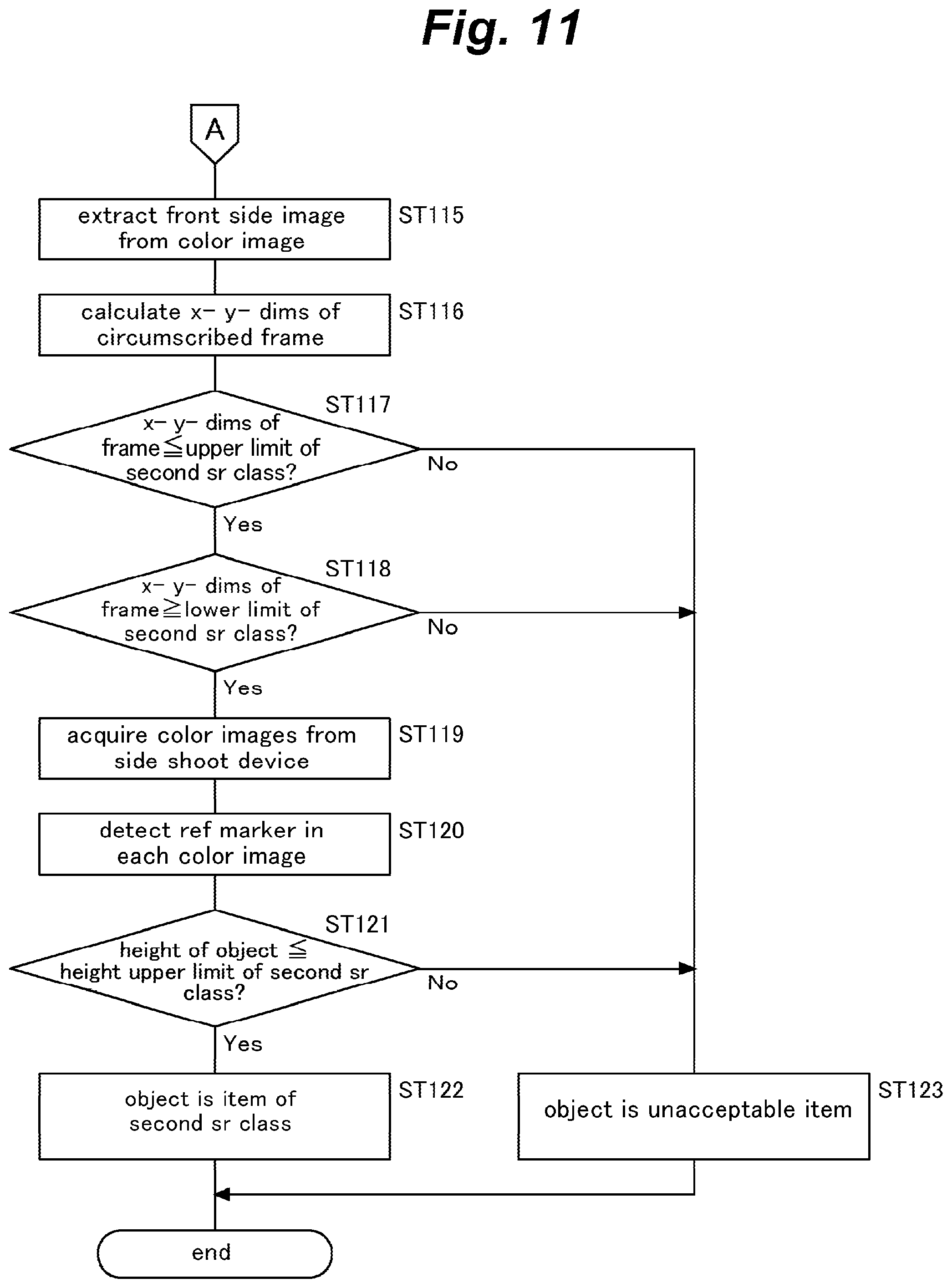 Patent US12165095 Figure 11 – Shipping assistance device and shipping assistance system