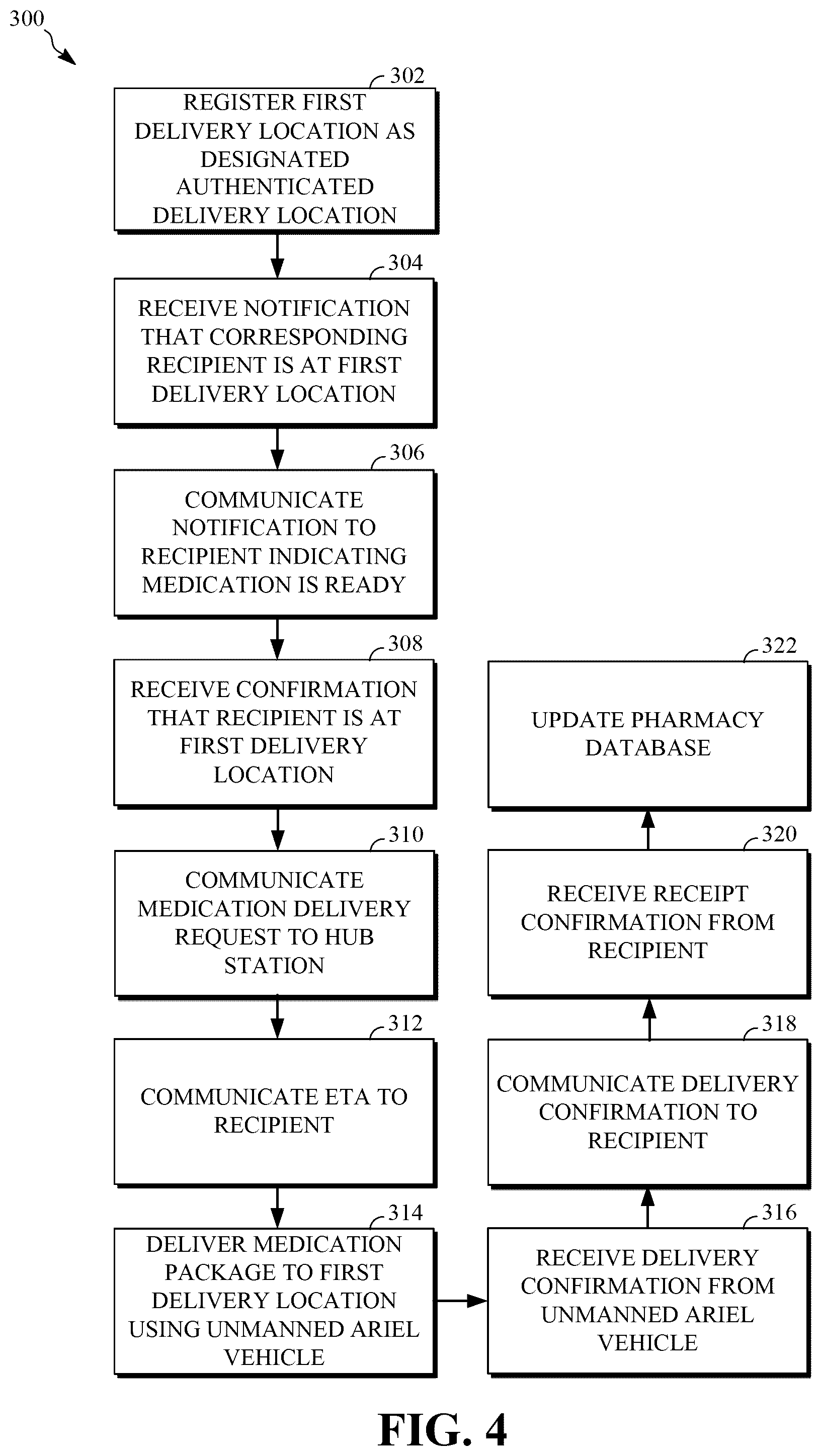 Patent US12165097 Figure 4 – System and method for secure delivery of a medication package using unmanned aerial vehicles