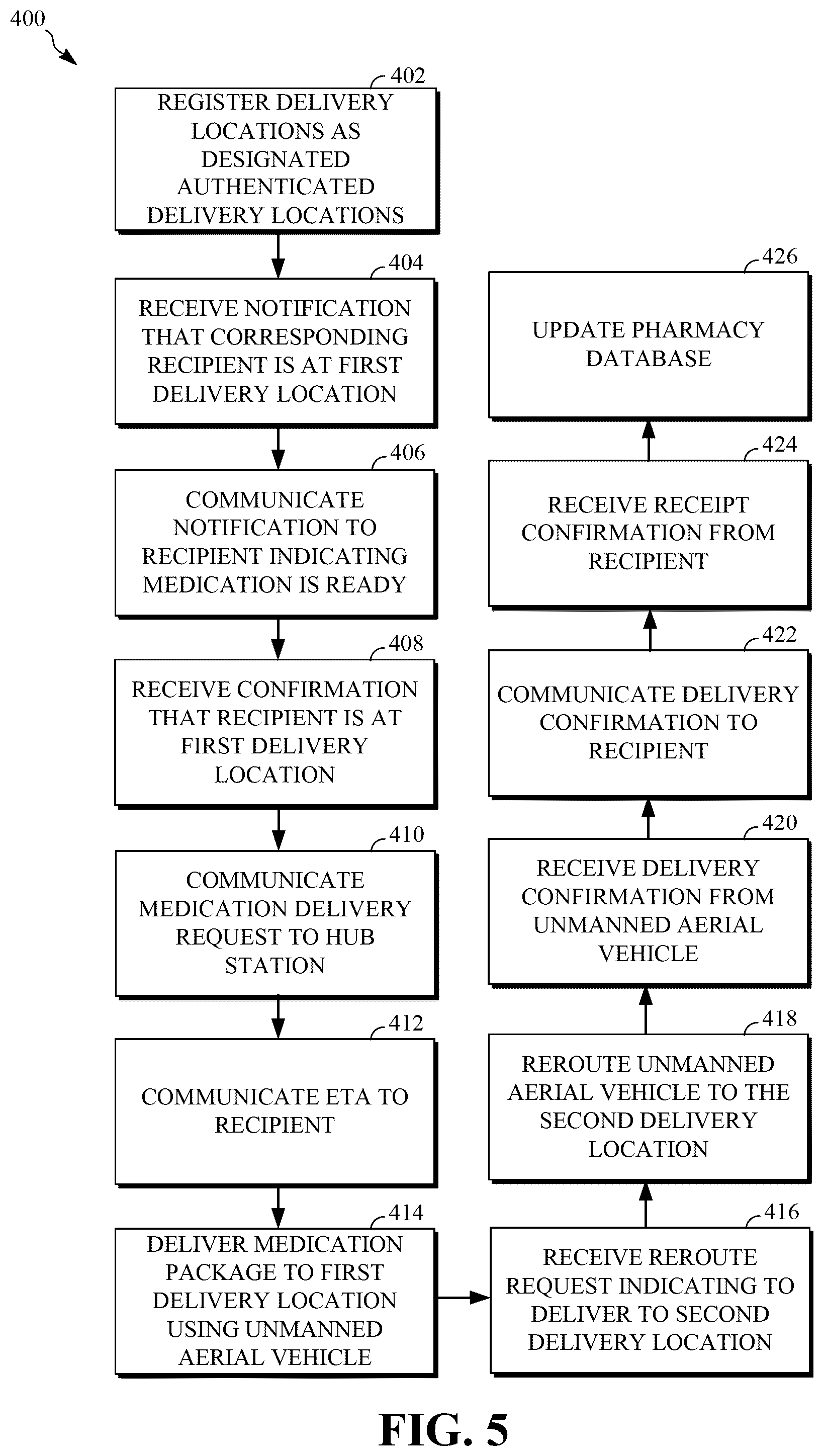 Patent US12165097 Figure 5 – System and method for secure delivery of a medication package using unmanned aerial vehicles