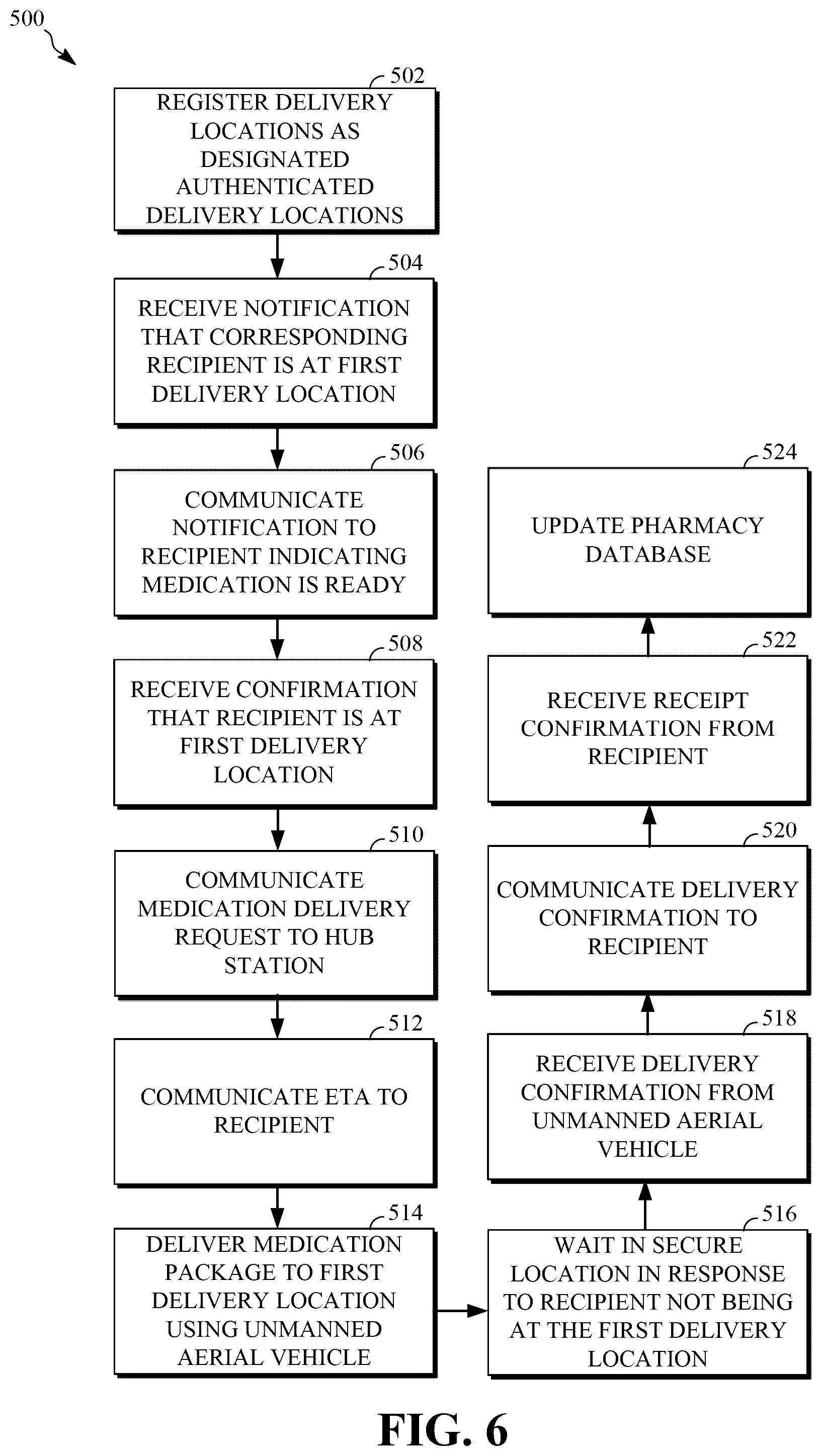 Patent US12165097 Figure 6 – System and method for secure delivery of a medication package using unmanned aerial vehicles