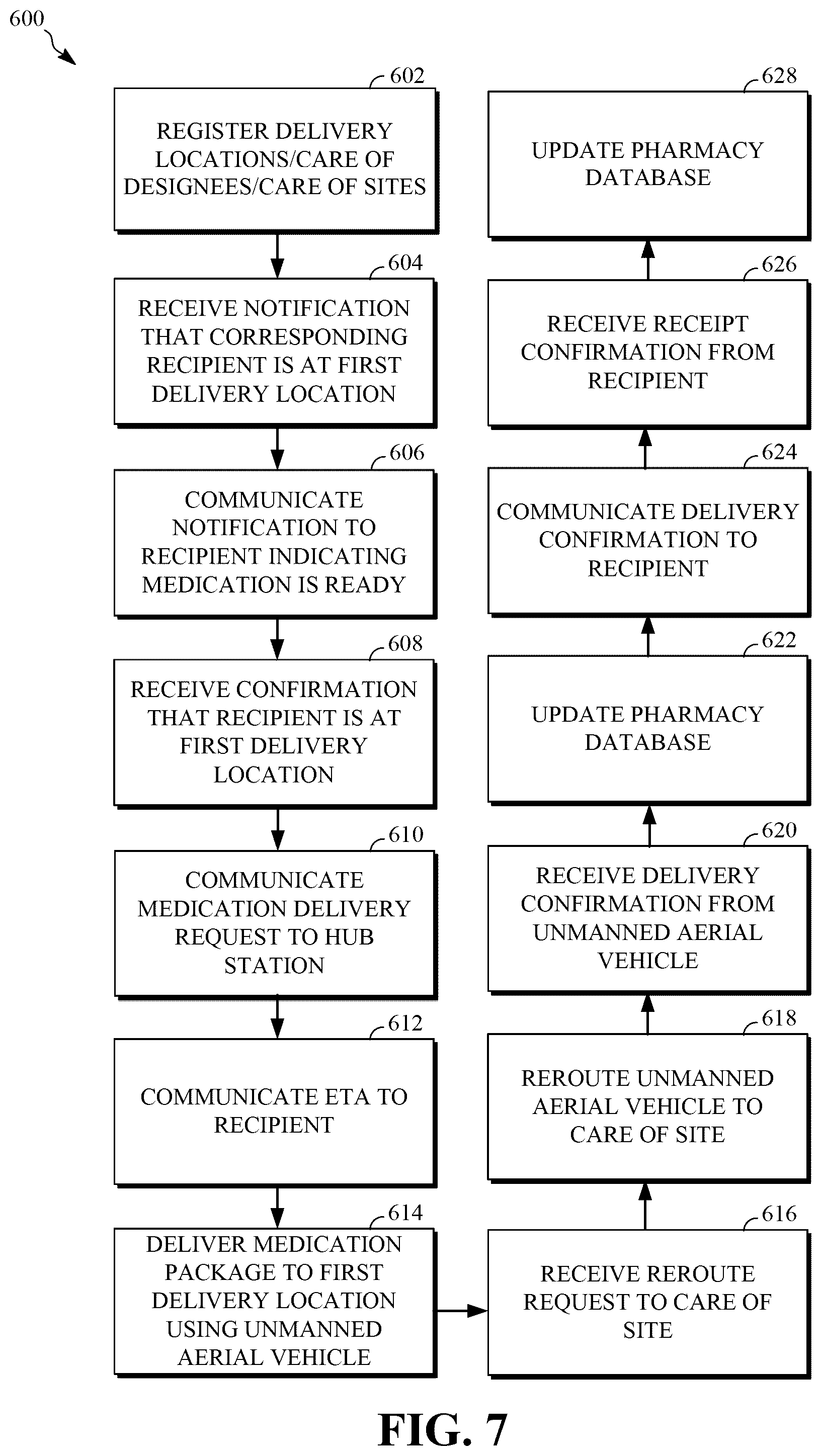 Patent US12165097 Figure 7 – System and method for secure delivery of a medication package using unmanned aerial vehicles