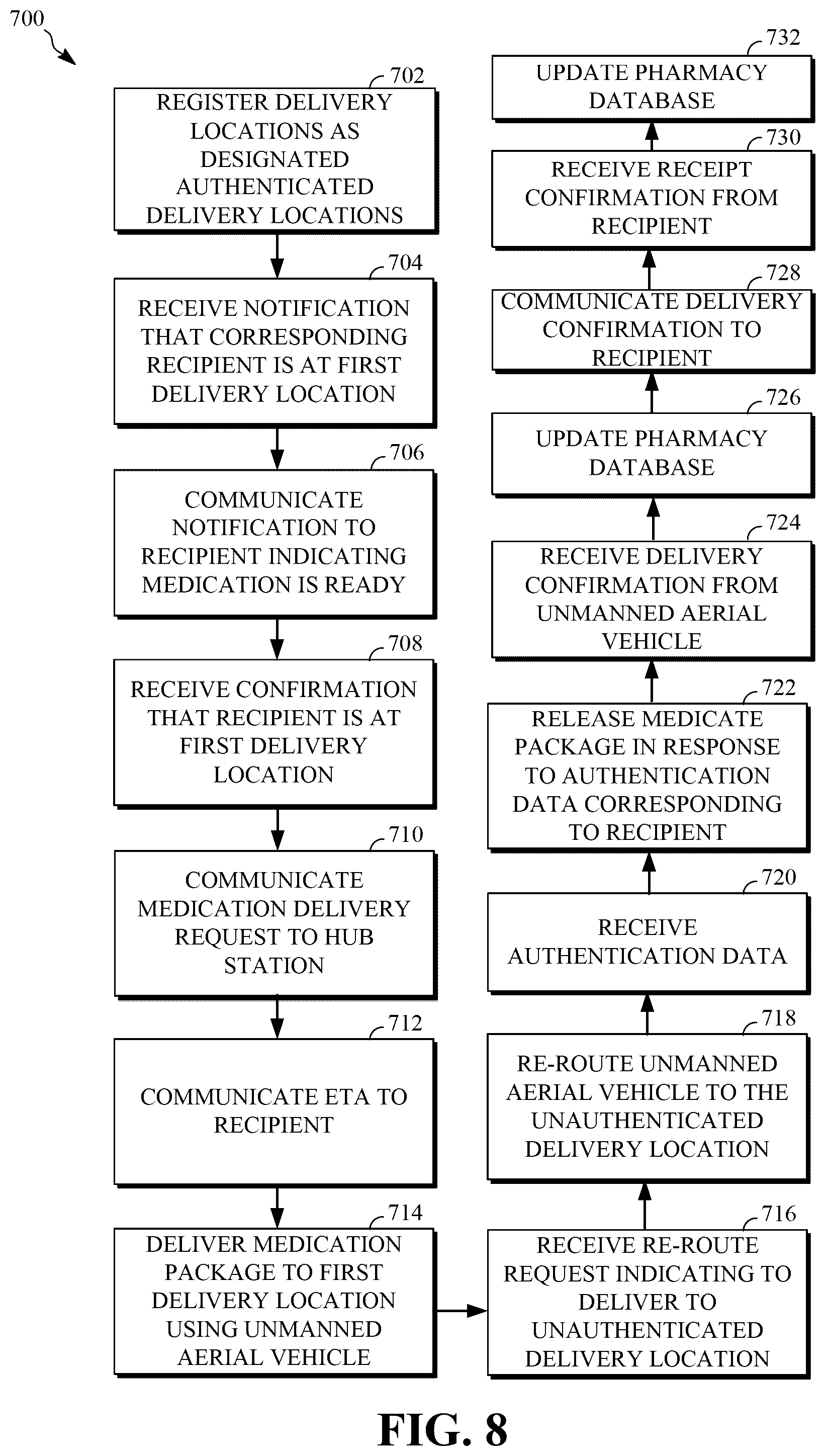 Patent US12165097 Figure 8 – System and method for secure delivery of a medication package using unmanned aerial vehicles