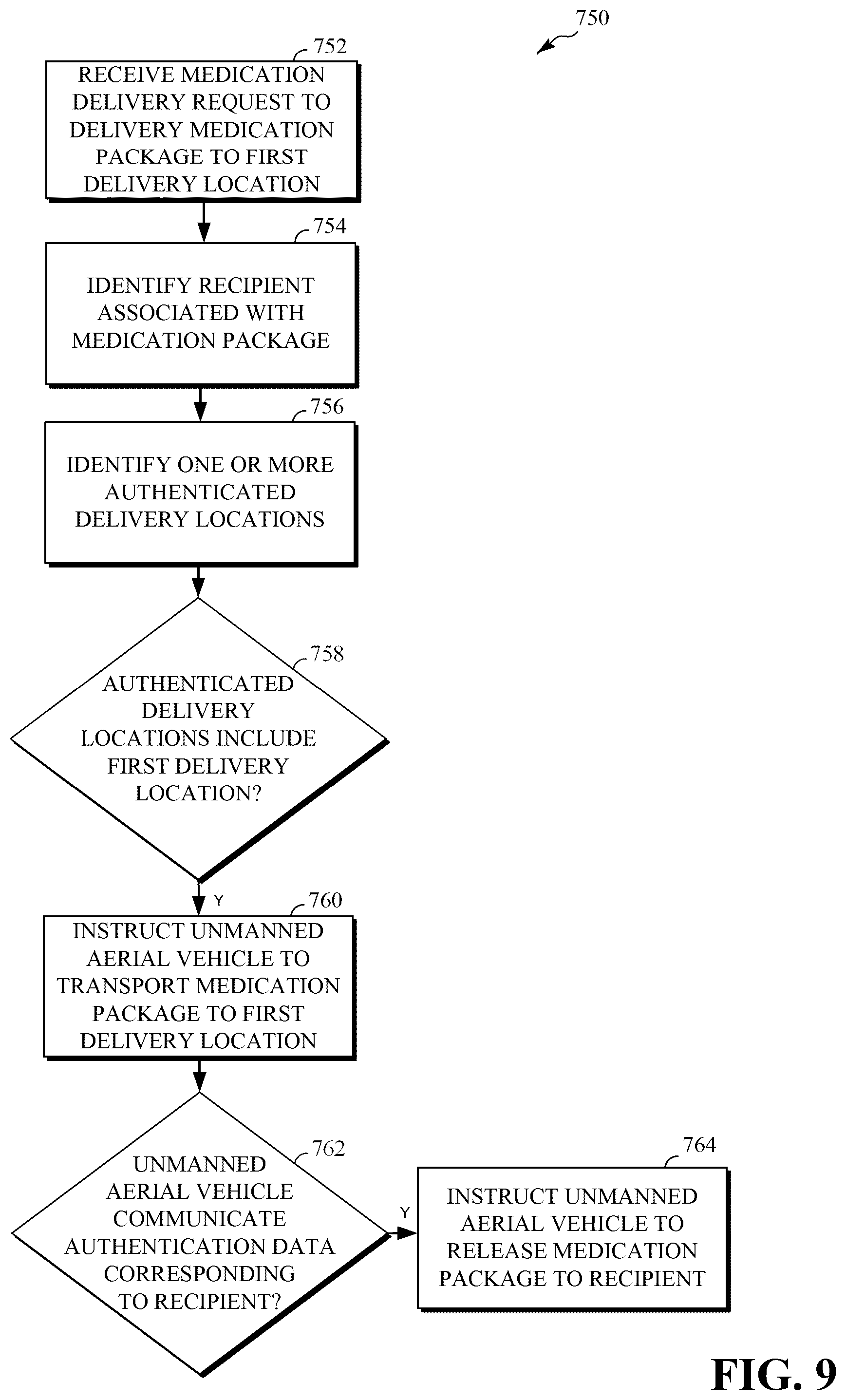 Patent US12165097 Figure 9 – System and method for secure delivery of a medication package using unmanned aerial vehicles