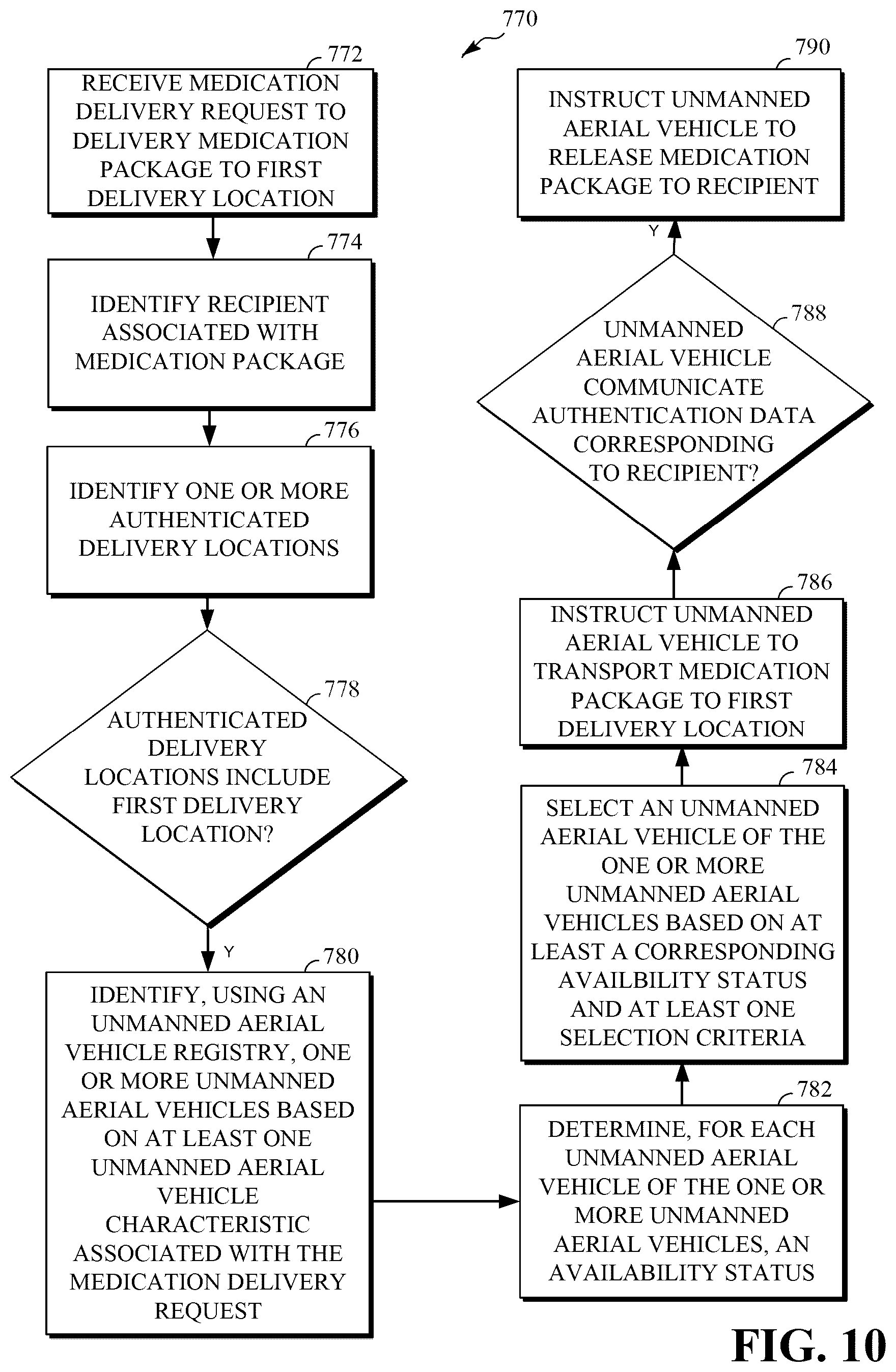 Patent US12165097 Figure 10 – System and method for secure delivery of a medication package using unmanned aerial vehicles