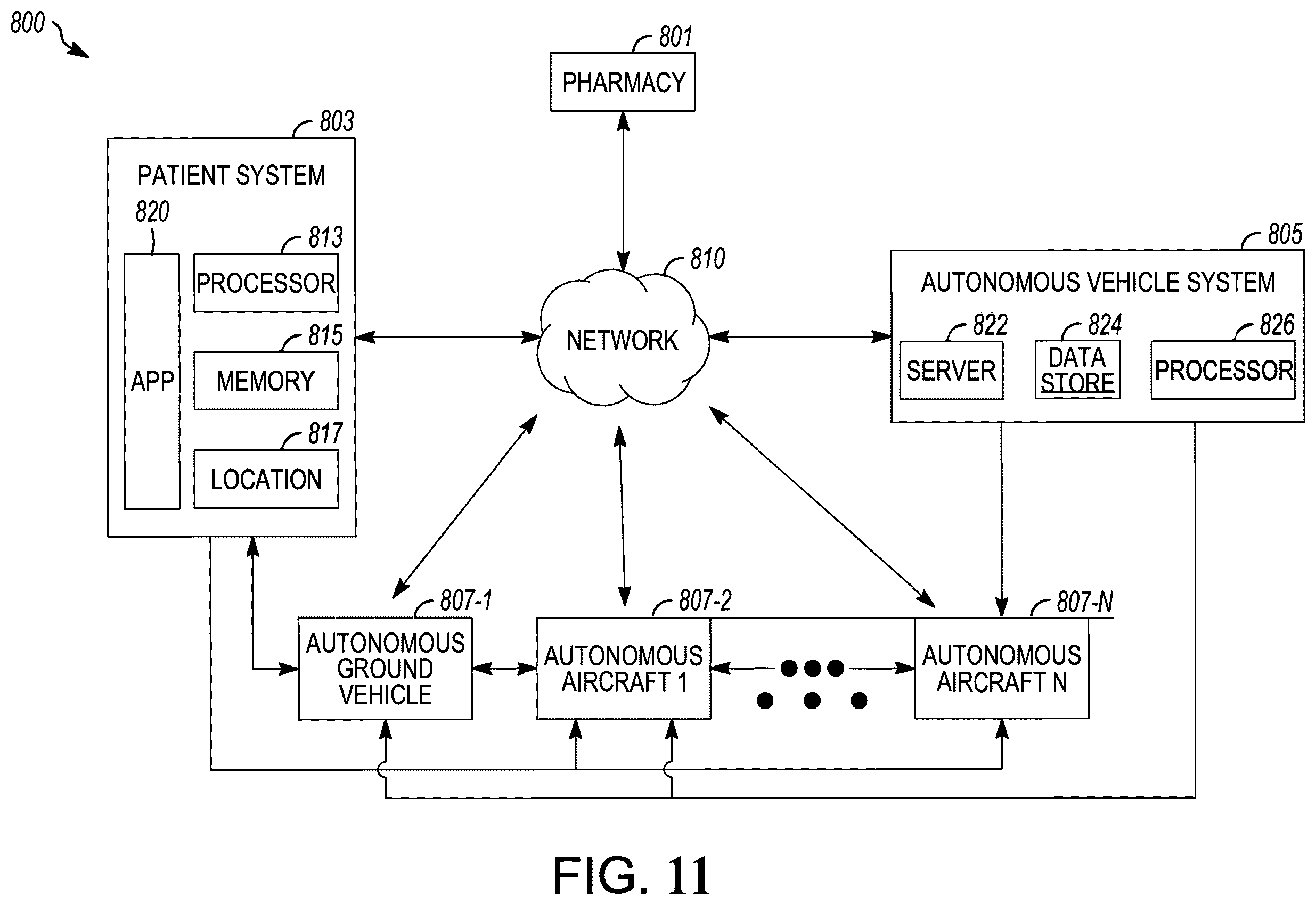 Patent US12165097 Figure 11 – System and method for secure delivery of a medication package using unmanned aerial vehicles