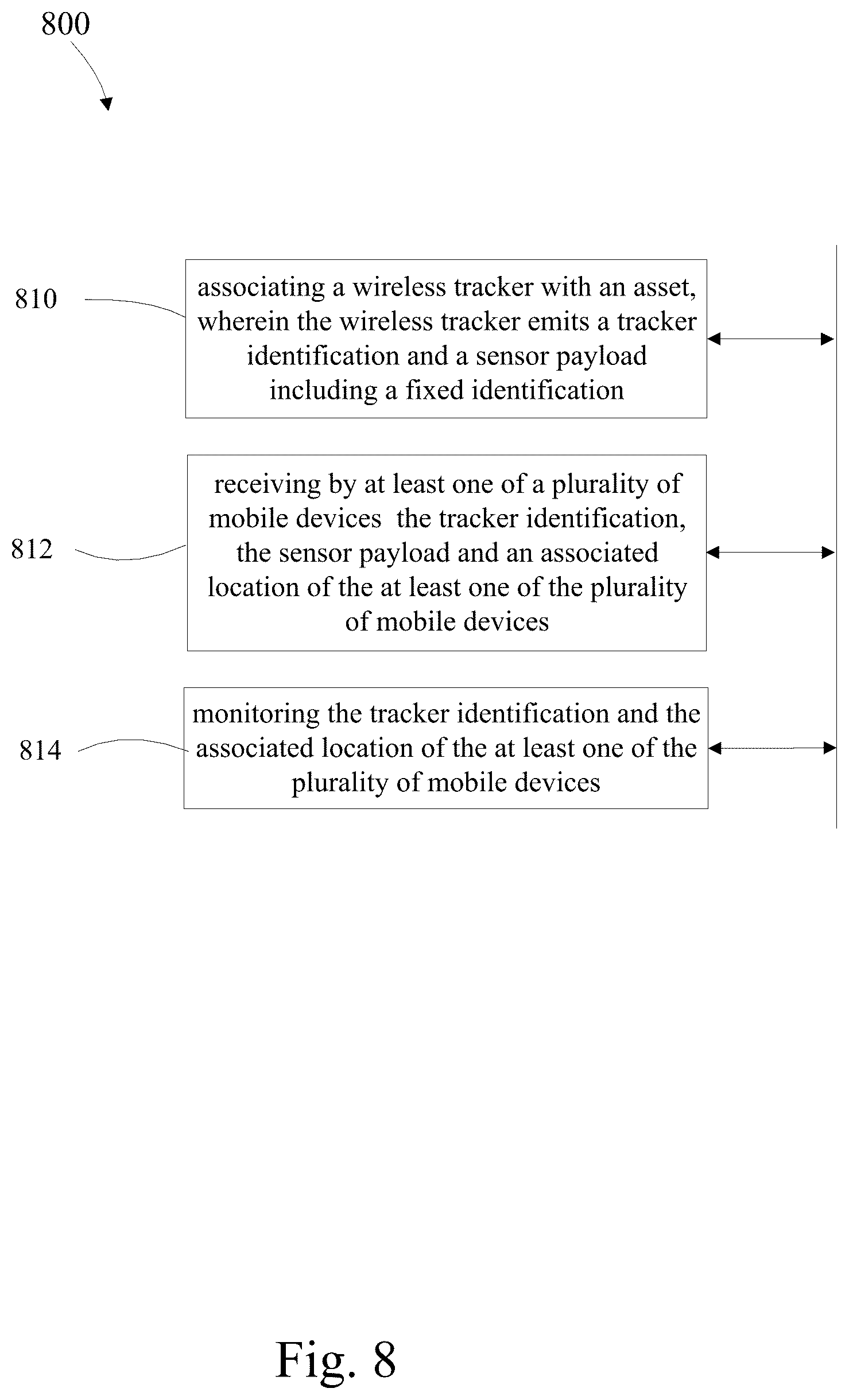 Patent US12165100 Figure 8 – Continuous inventory management