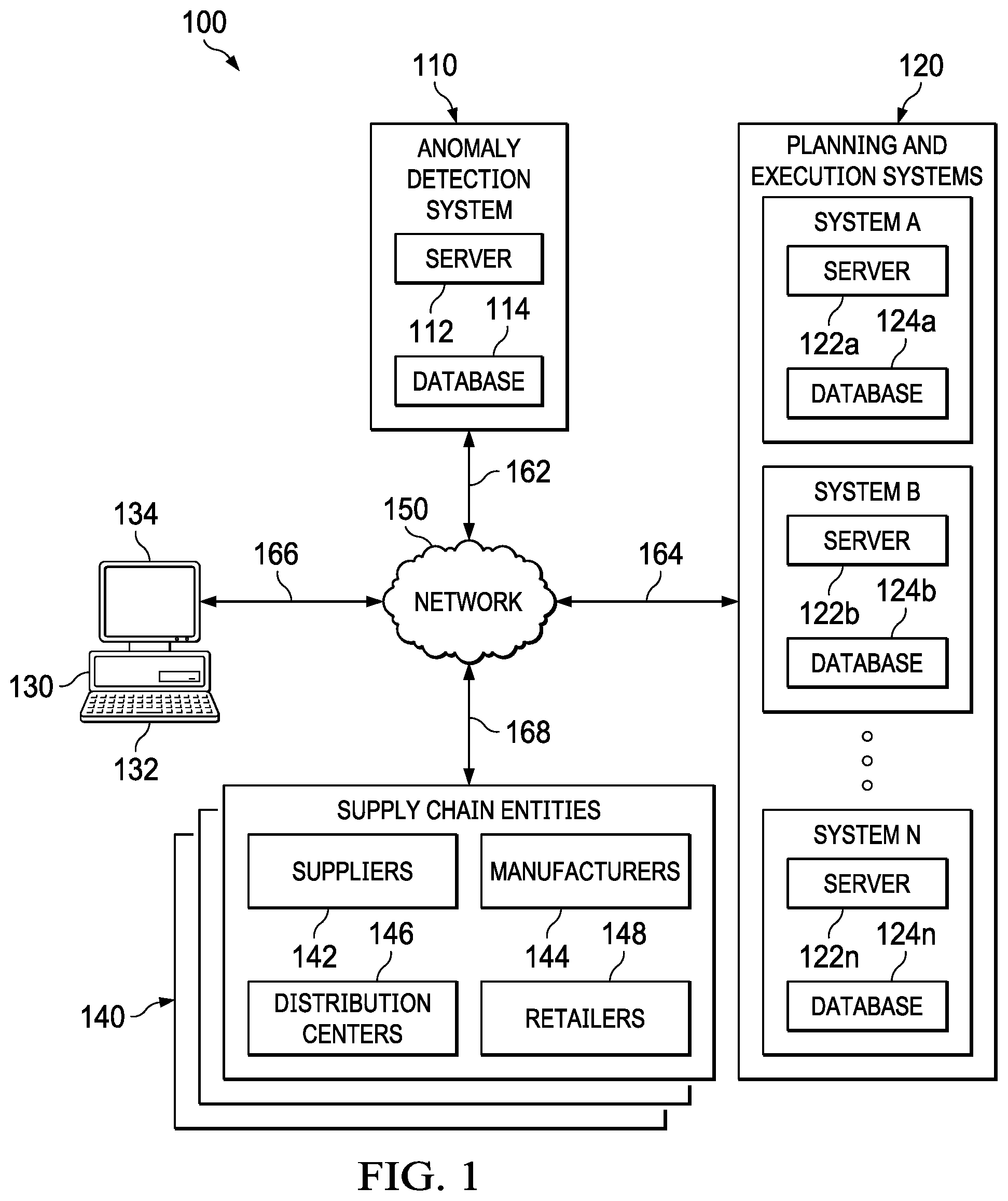 Patent US12165102 Figure 1 – System and method of anomaly detection using machine learning and a local outlier factor