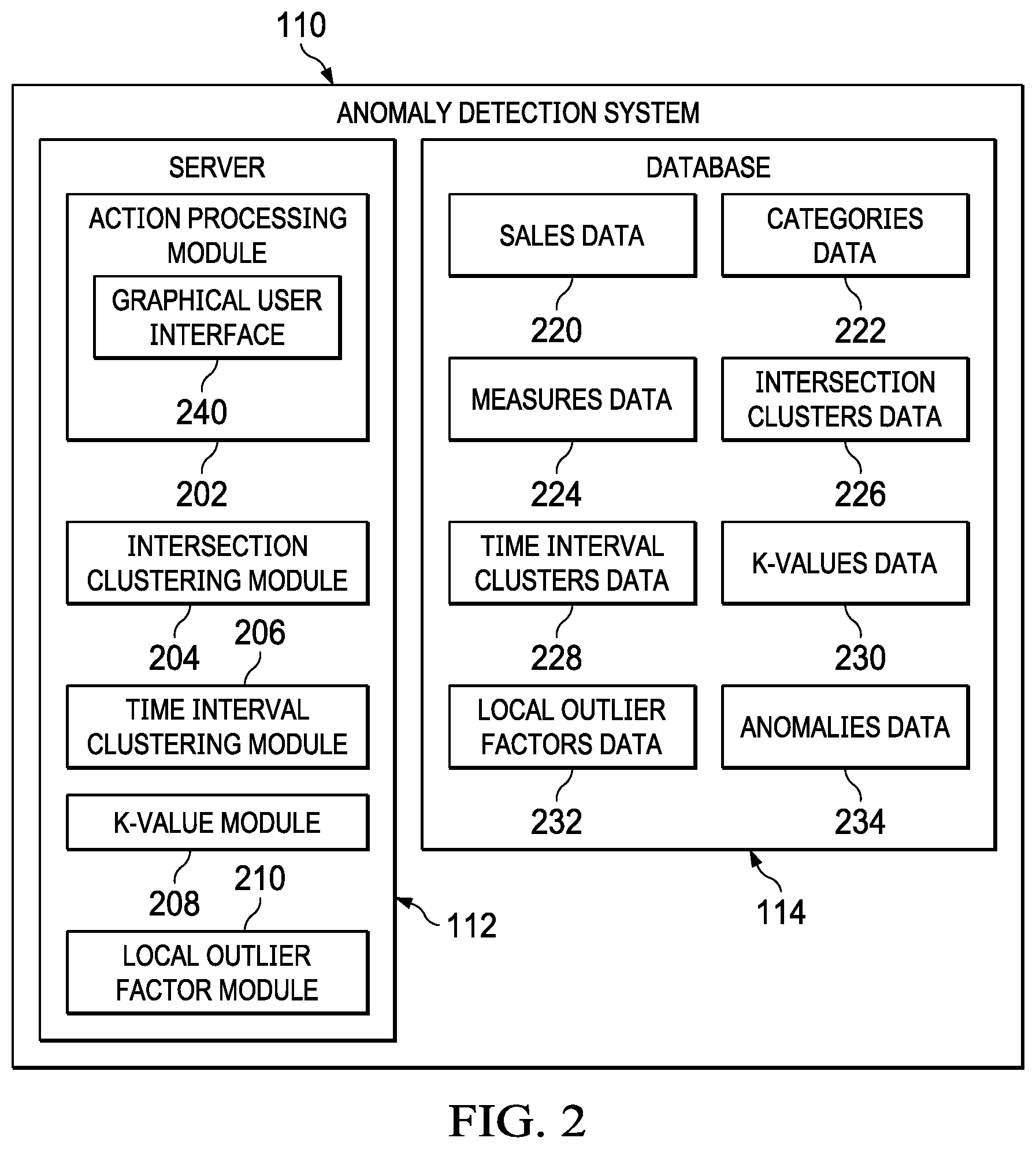 Patent US12165102 Figure 2 – System and method of anomaly detection using machine learning and a local outlier factor
