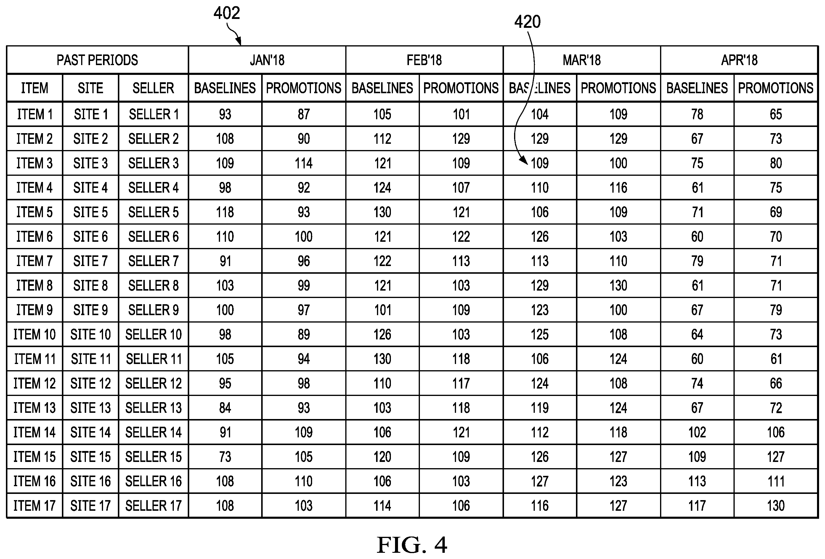Patent US12165102 Figure 4 – System and method of anomaly detection using machine learning and a local outlier factor