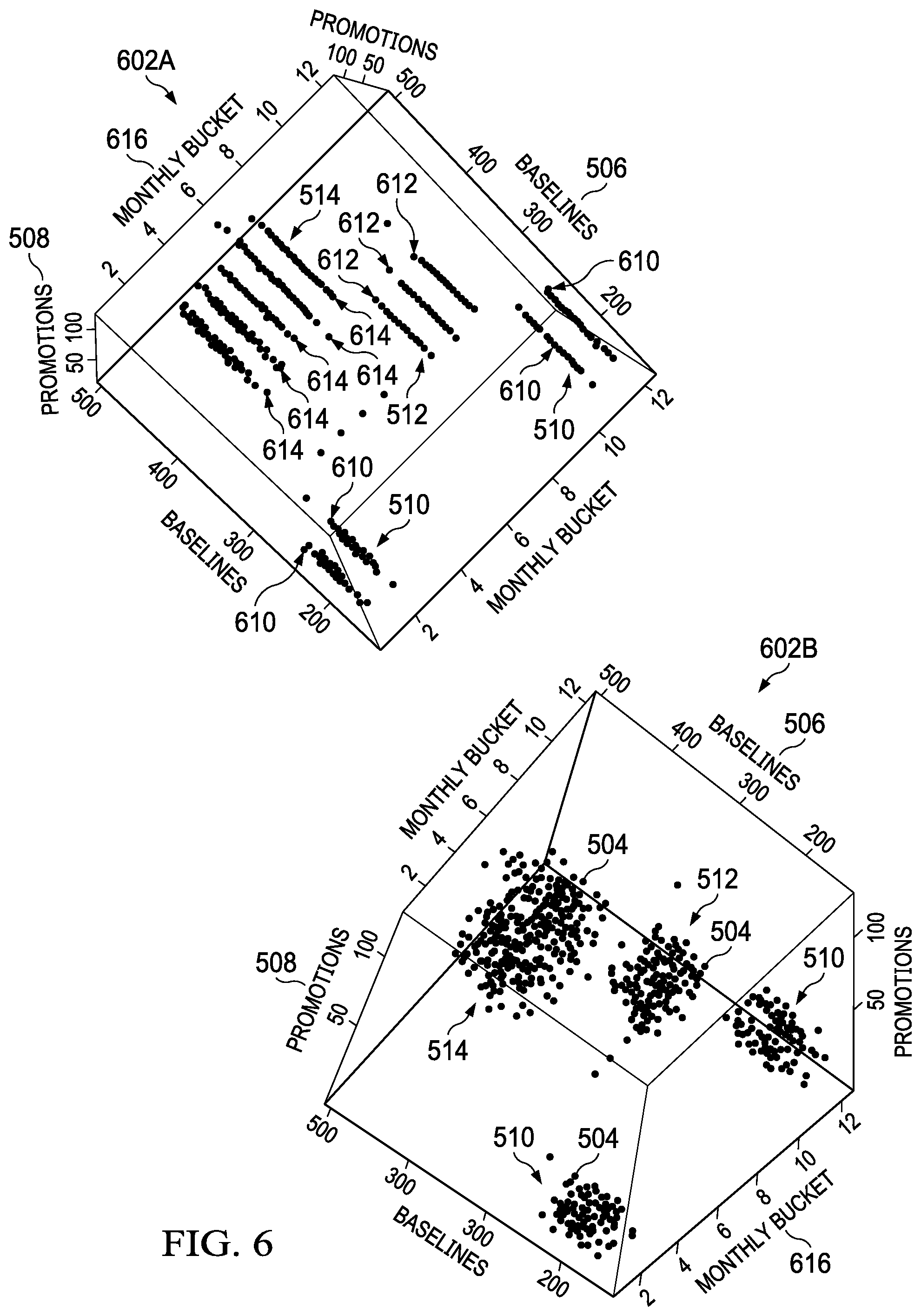 Patent US12165102 Figure 6 – System and method of anomaly detection using machine learning and a local outlier factor