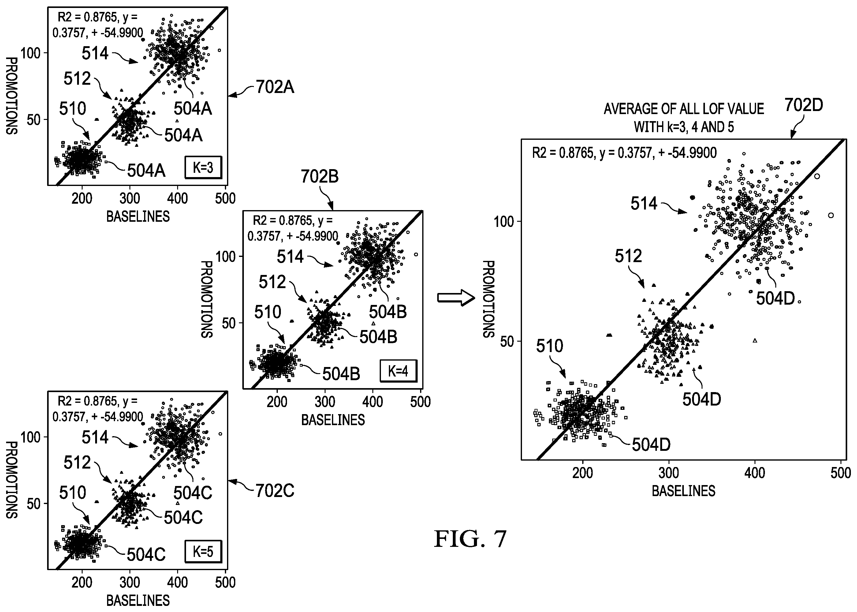 Patent US12165102 Figure 7 – System and method of anomaly detection using machine learning and a local outlier factor