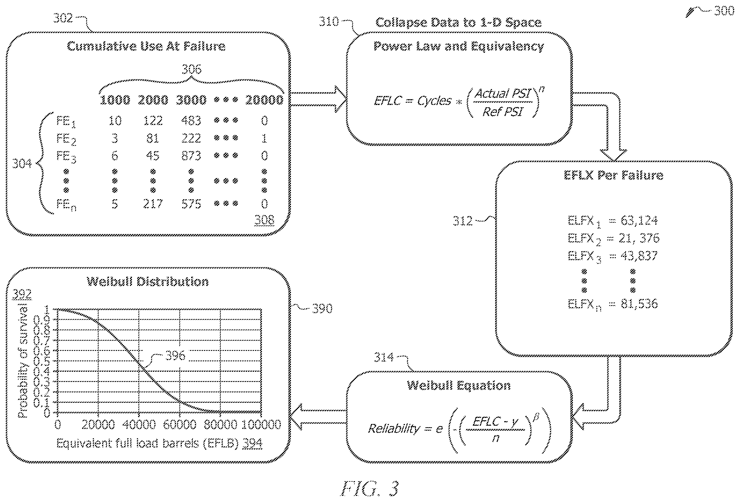 Patent US12165103 Figure 6 – Systems and methods for automated probabilistic based forecasts of component demand and cost incorporating data up-sampling