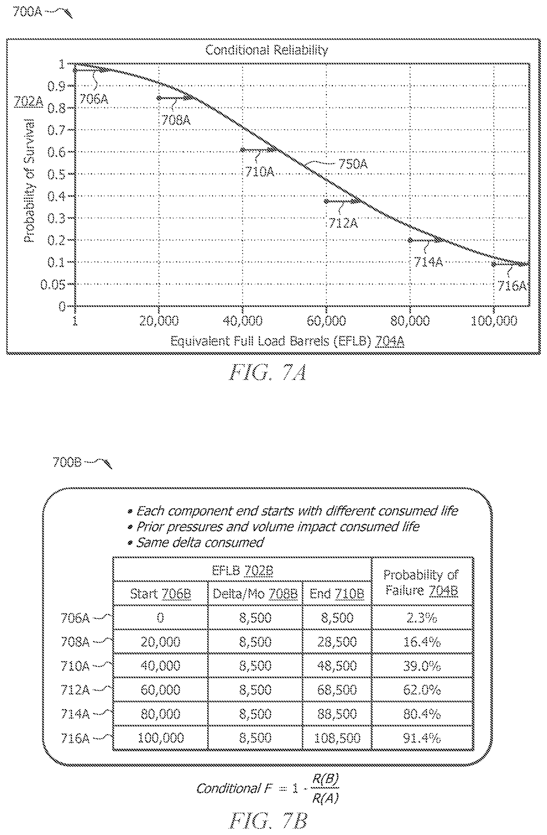 Patent US12165103 Figure 9 – Systems and methods for automated probabilistic based forecasts of component demand and cost incorporating data up-sampling