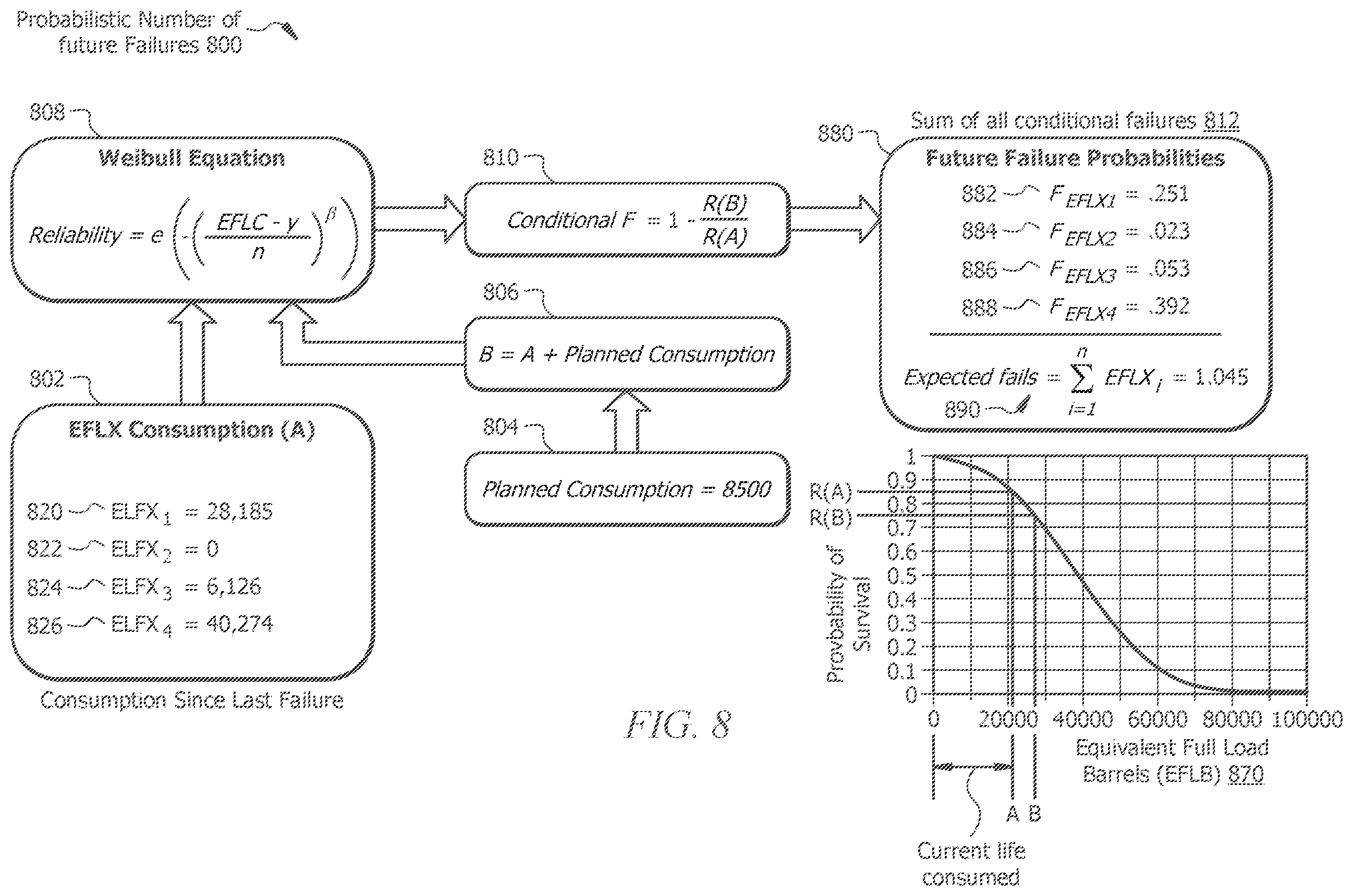 Patent US12165103 Figure 10 – Systems and methods for automated probabilistic based forecasts of component demand and cost incorporating data up-sampling