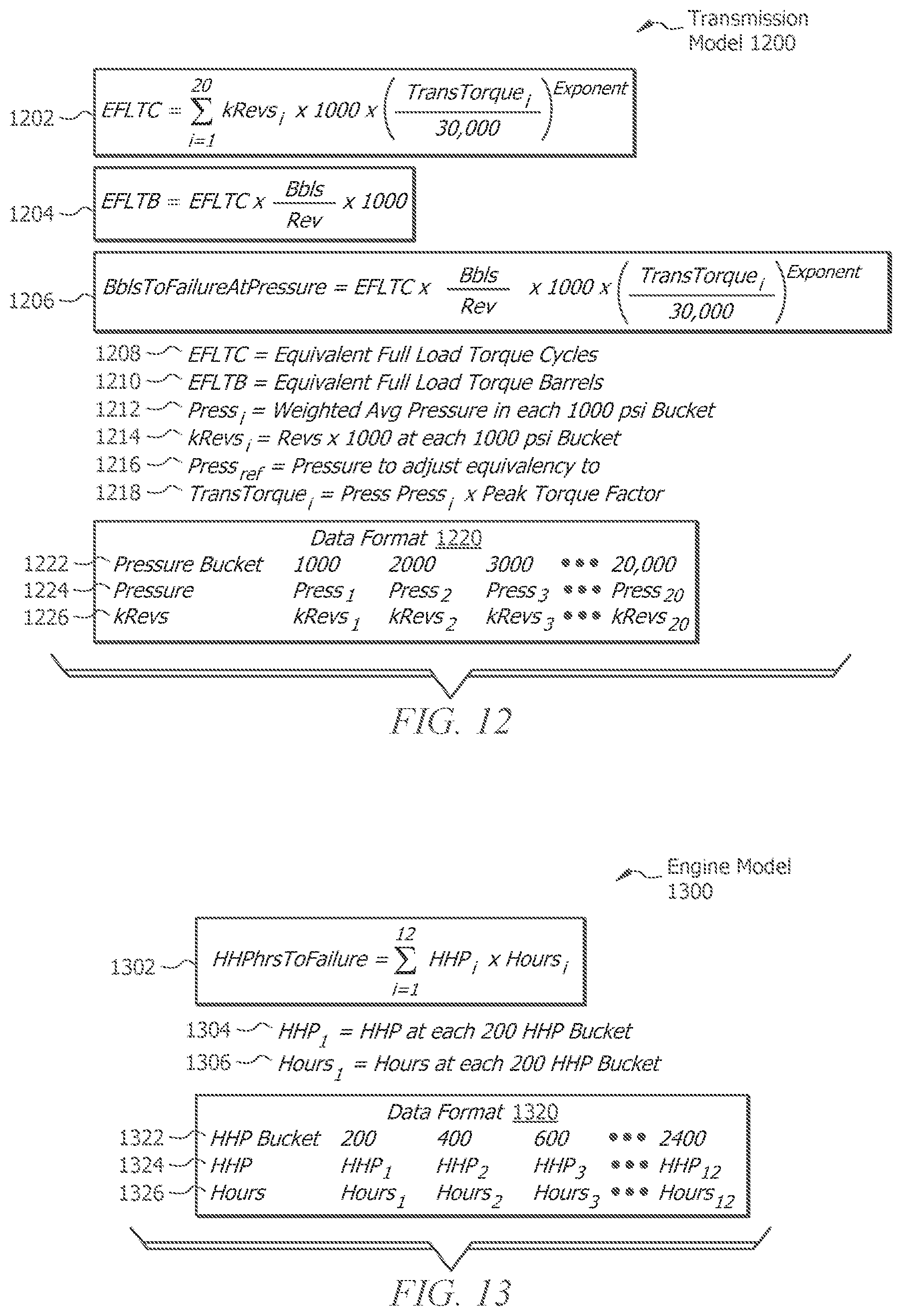 Patent US12165103 Figure 13 – Systems and methods for automated probabilistic based forecasts of component demand and cost incorporating data up-sampling
