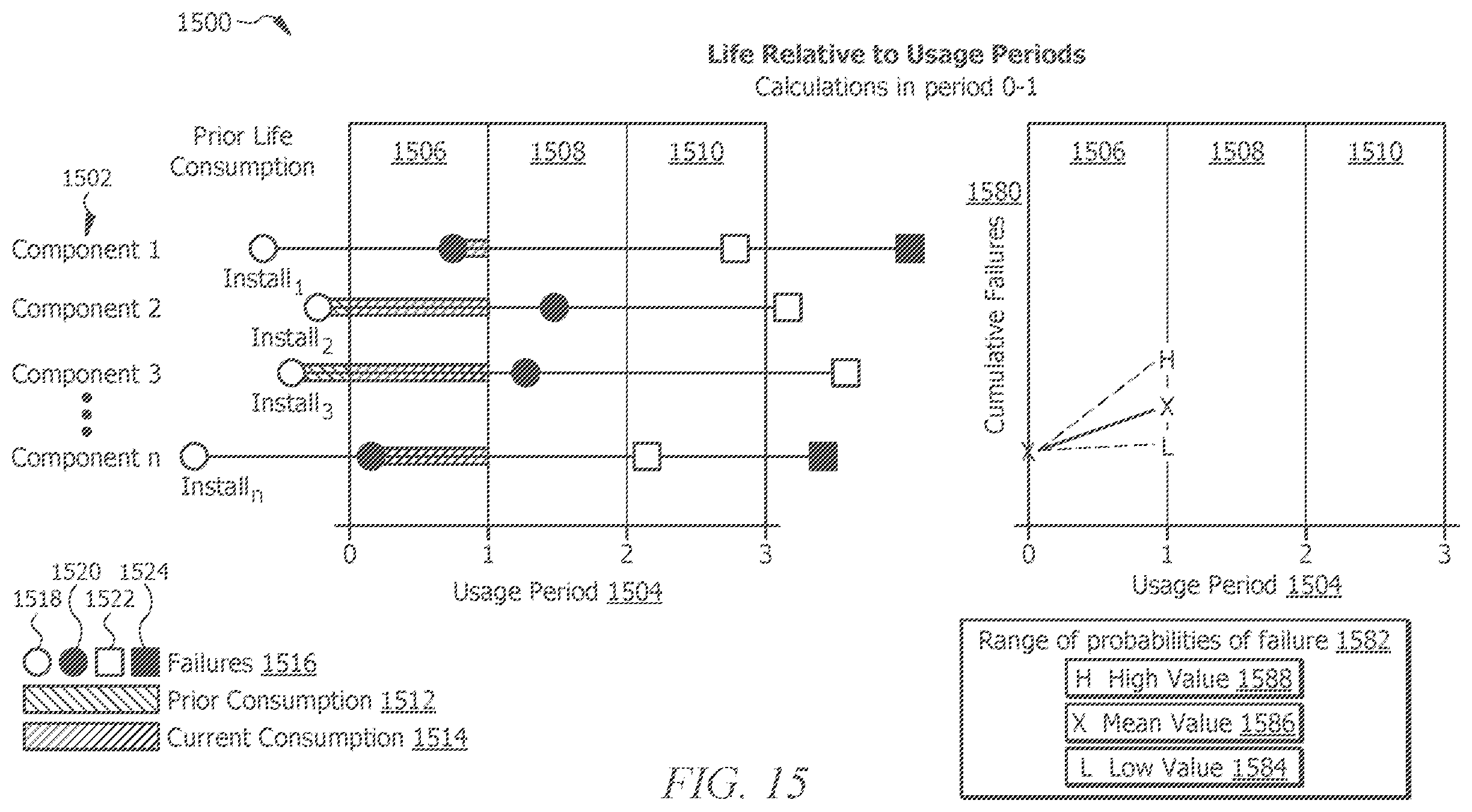 Patent US12165103 Figure 15 – Systems and methods for automated probabilistic based forecasts of component demand and cost incorporating data up-sampling