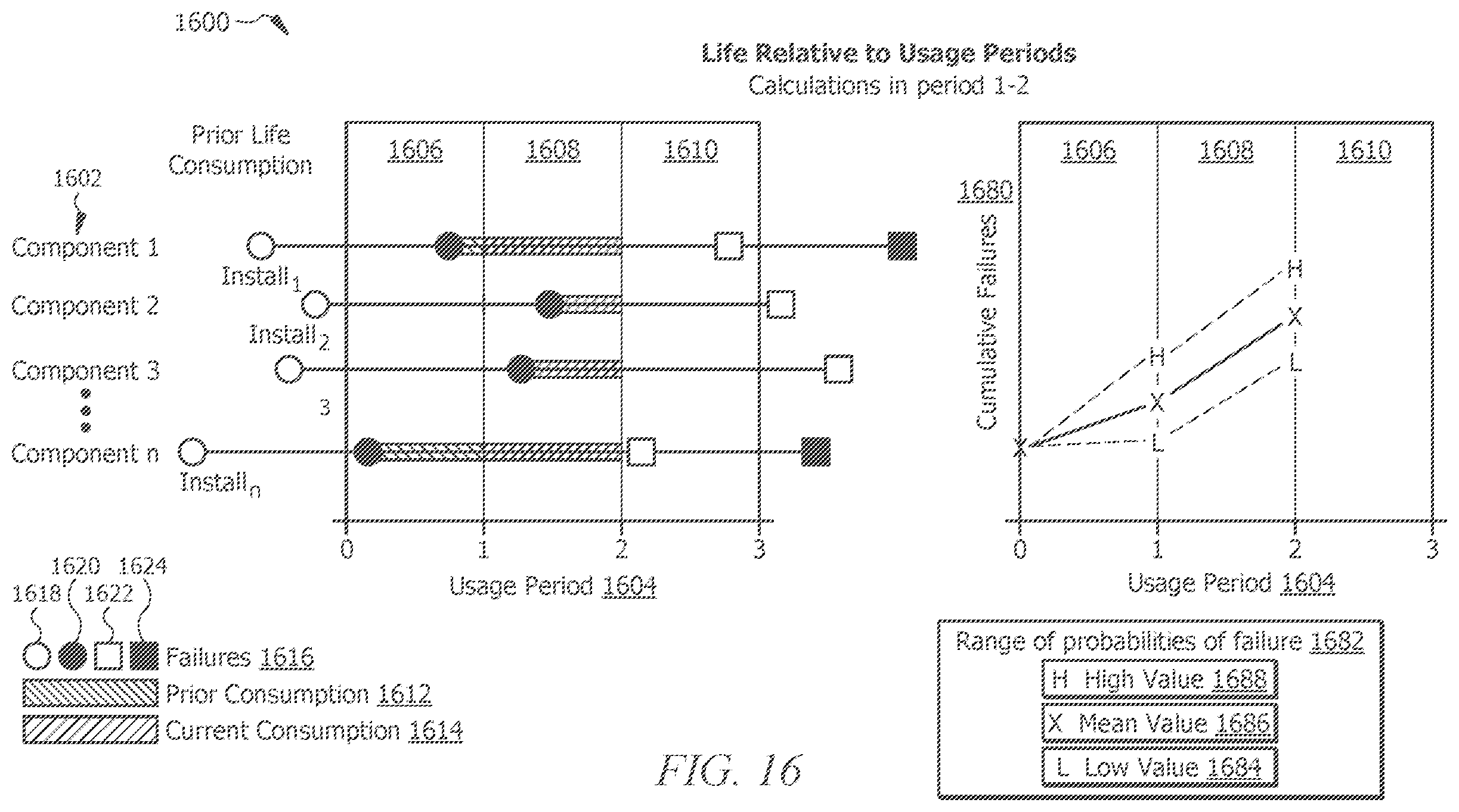 Patent US12165103 Figure 16 – Systems and methods for automated probabilistic based forecasts of component demand and cost incorporating data up-sampling