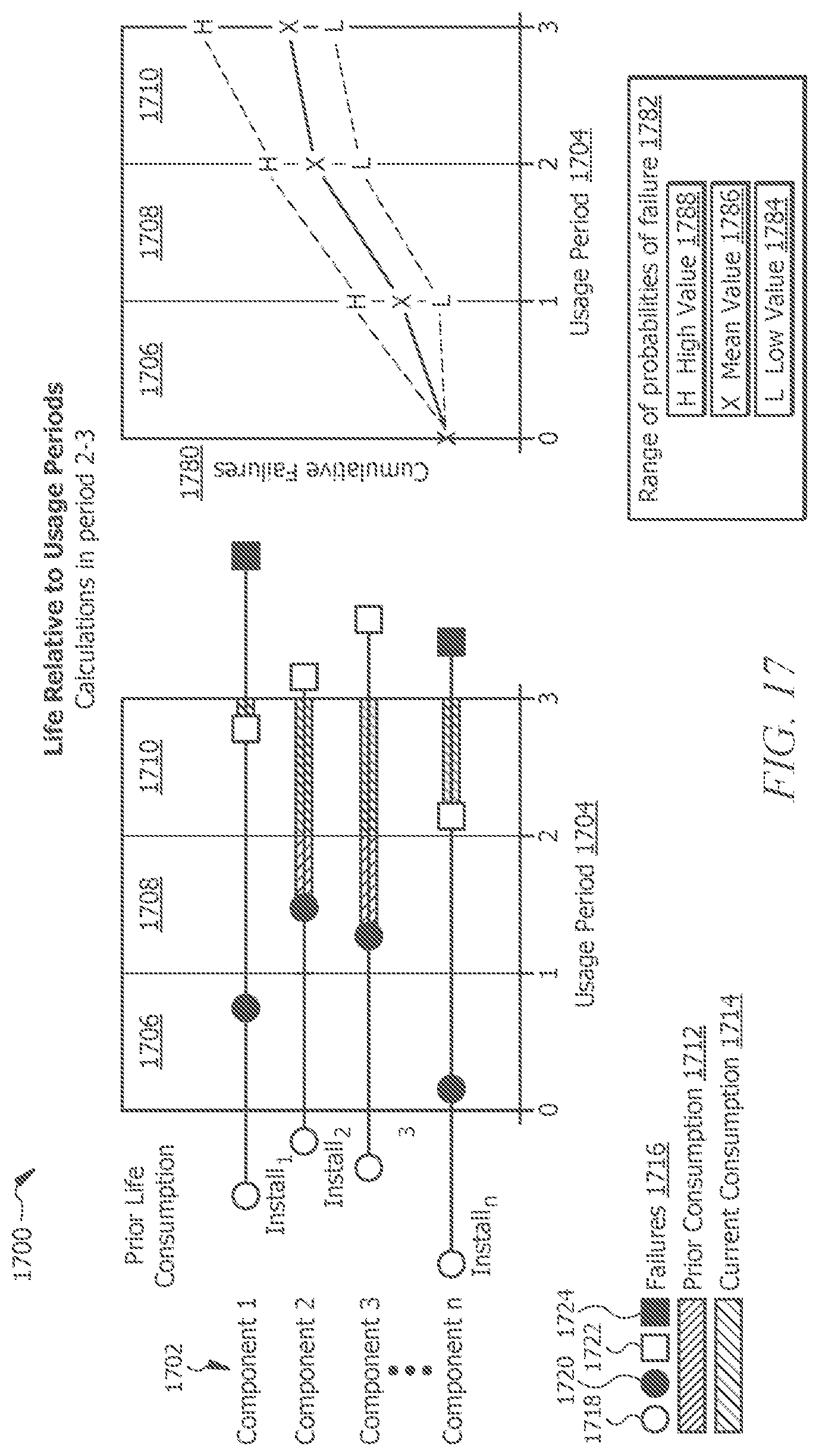 Patent US12165103 Figure 17 – Systems and methods for automated probabilistic based forecasts of component demand and cost incorporating data up-sampling