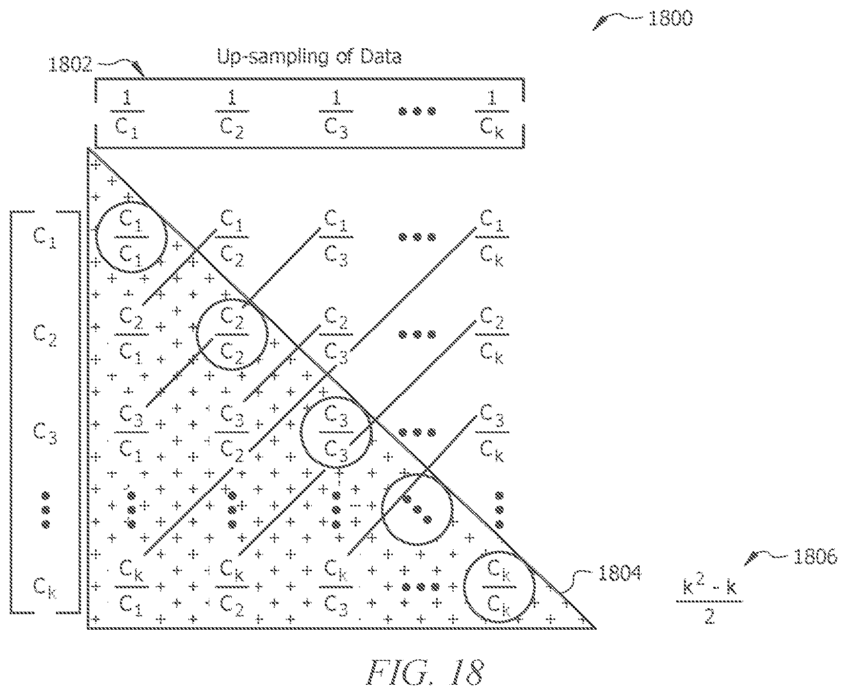 Patent US12165103 Figure 18 – Systems and methods for automated probabilistic based forecasts of component demand and cost incorporating data up-sampling