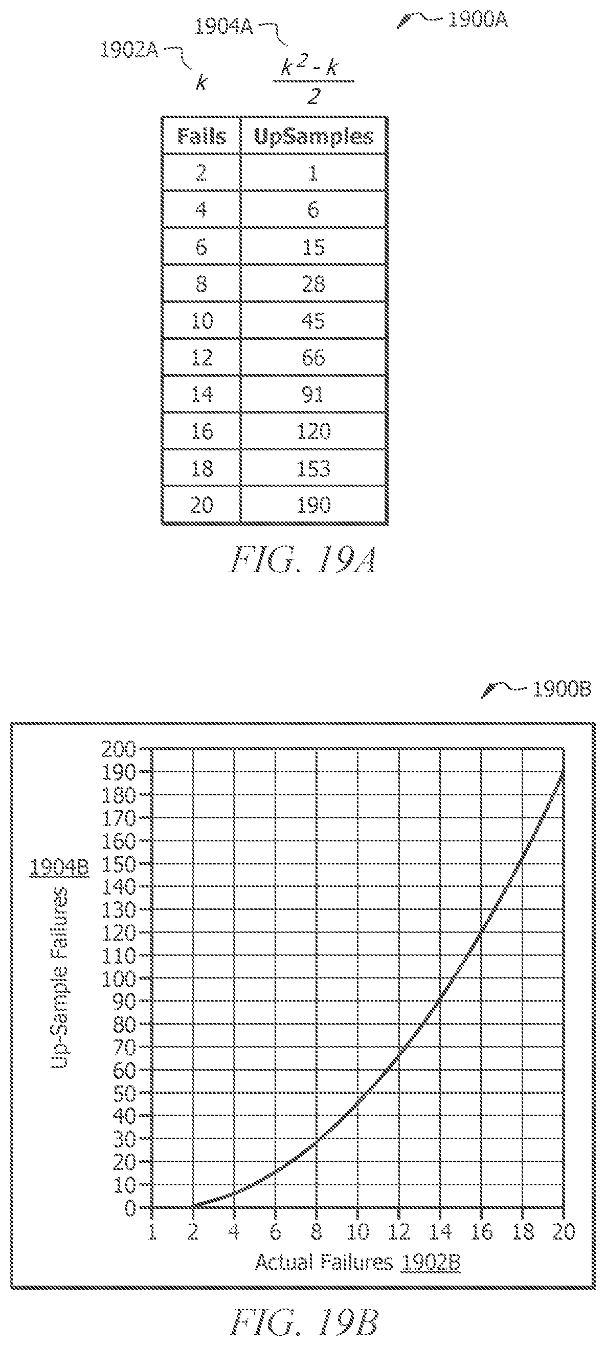 Patent US12165103 Figure 19 – Systems and methods for automated probabilistic based forecasts of component demand and cost incorporating data up-sampling